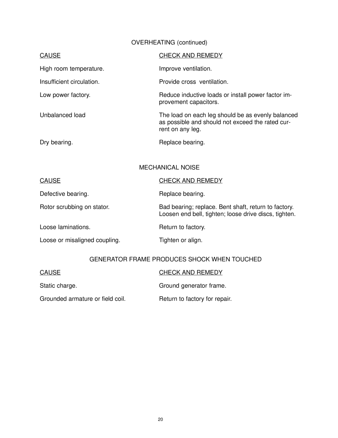 Baldor TS130, BALDOR GENERATORS, TS25, TS45, TS80, TS175 manual Mechanical Noise, Generator Frame Produces Shock When Touched 