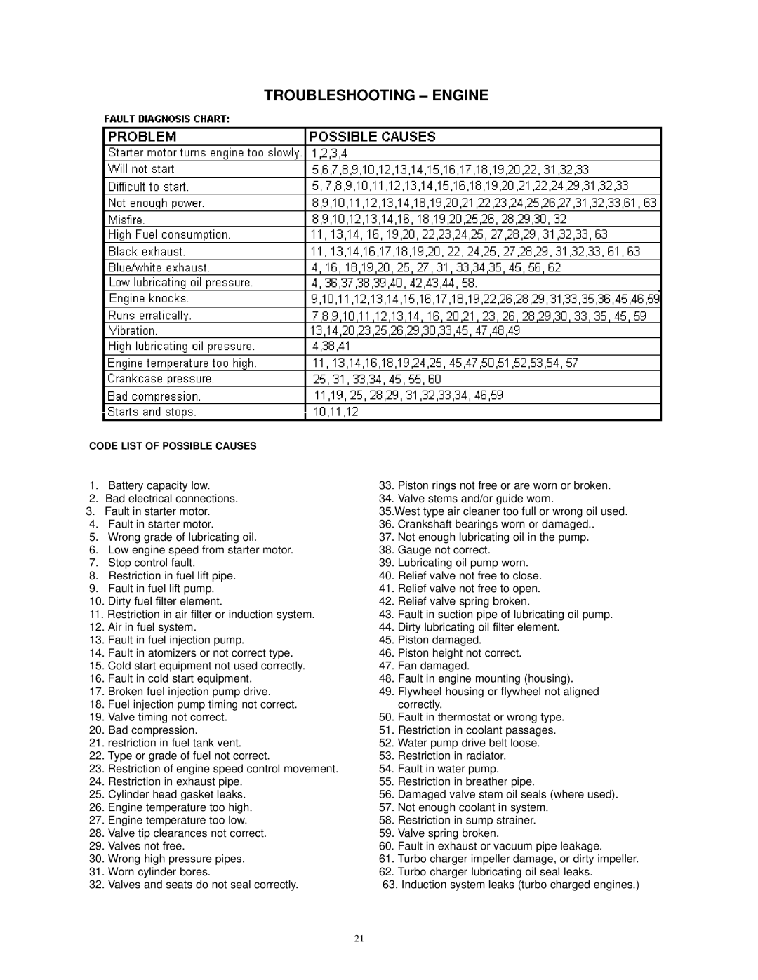 Baldor BALDOR GENERATORS, TS25, TS45, TS80, TS175, TS130 manual Troubleshooting Engine 