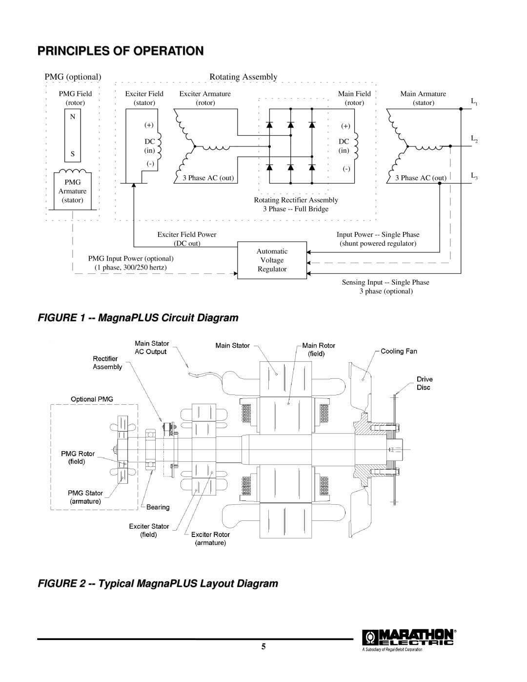 Baldor BALDOR GENERATORS, TS25, TS45, TS80, TS175, TS130 manual Principles of Operation, PMG optional 