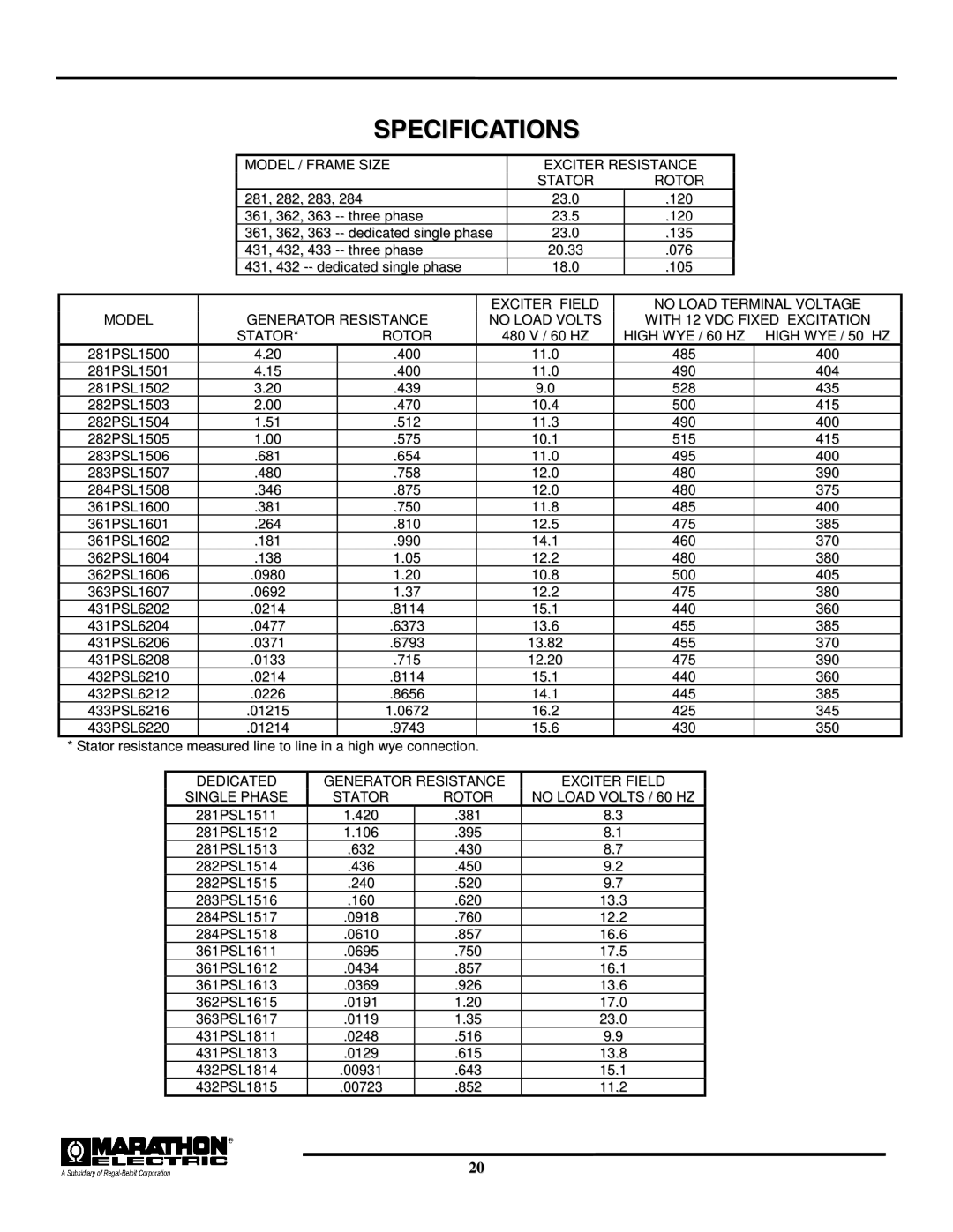 Baldor TS80, BALDOR GENERATORS, TS25, TS45, TS175, TS130 manual Specifications 