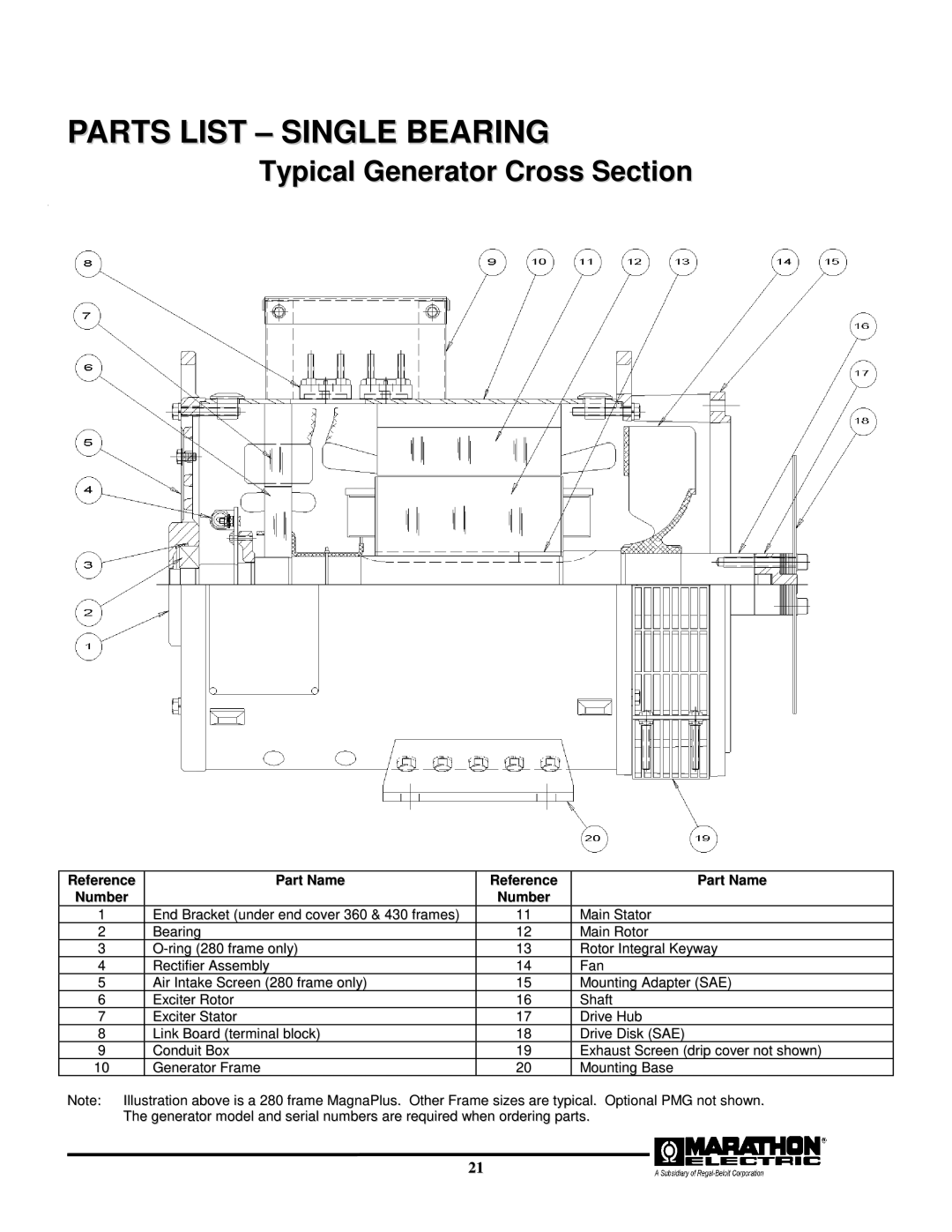 Baldor TS175, BALDOR GENERATORS, TS25, TS45, TS80, TS130 manual Parts List Single Bearing 