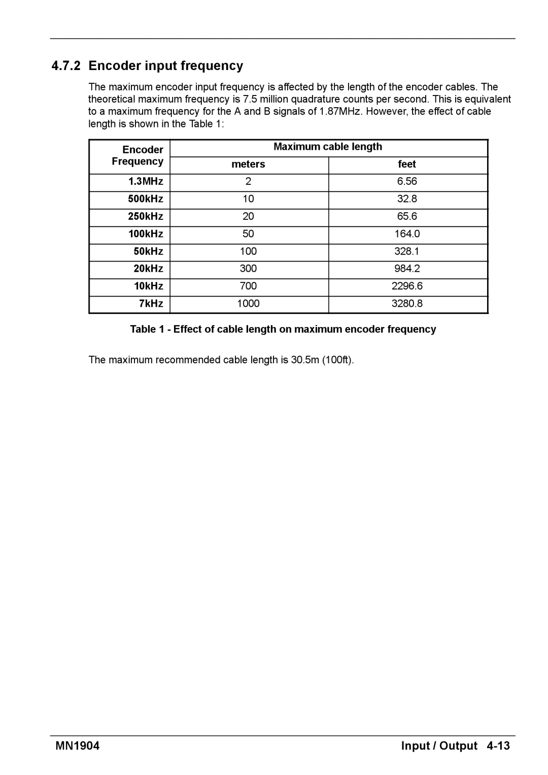 Baldor BXII installation manual Encoder input frequency 