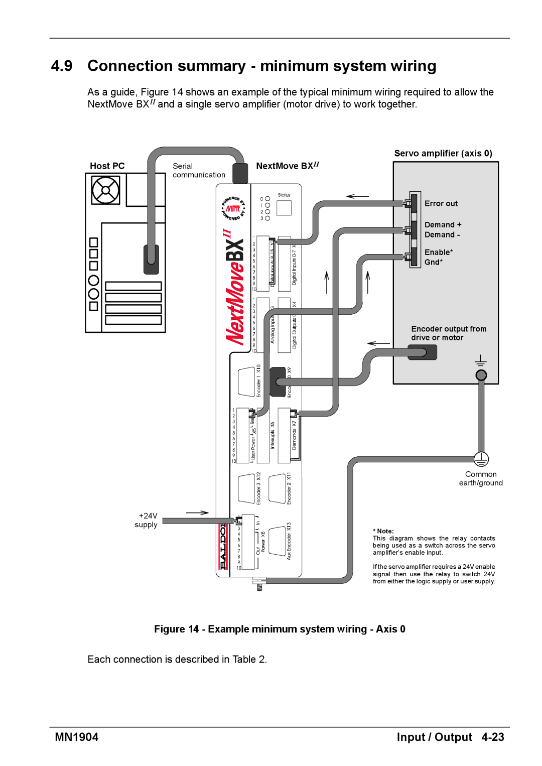 Baldor BXII installation manual Connection summary minimum system wiring, Servo amplifier axis 