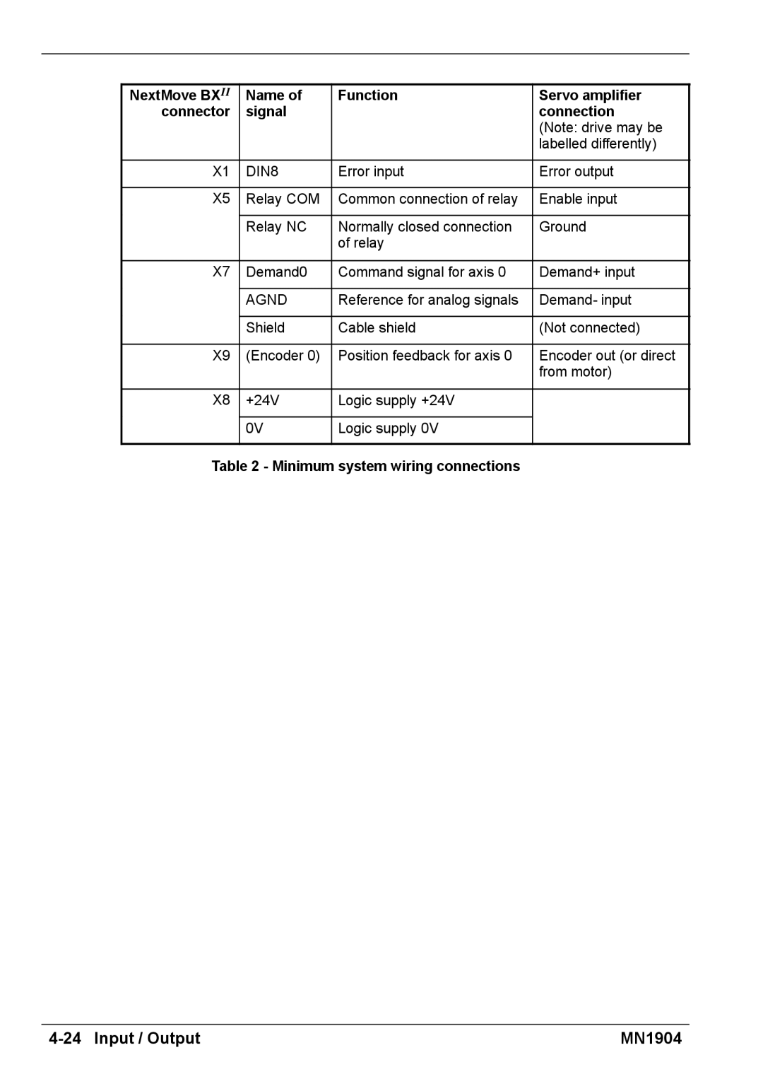 Baldor BXII installation manual Minimum system wiring connections 