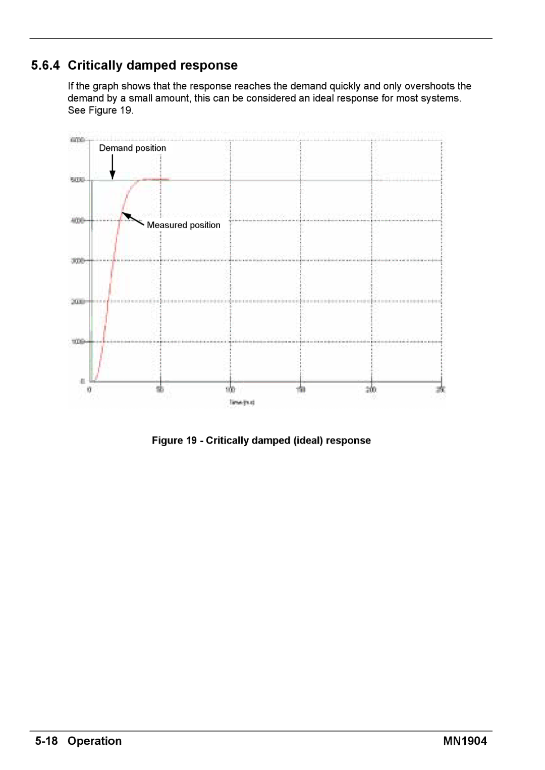 Baldor BXII installation manual Critically damped response, Critically damped ideal response 