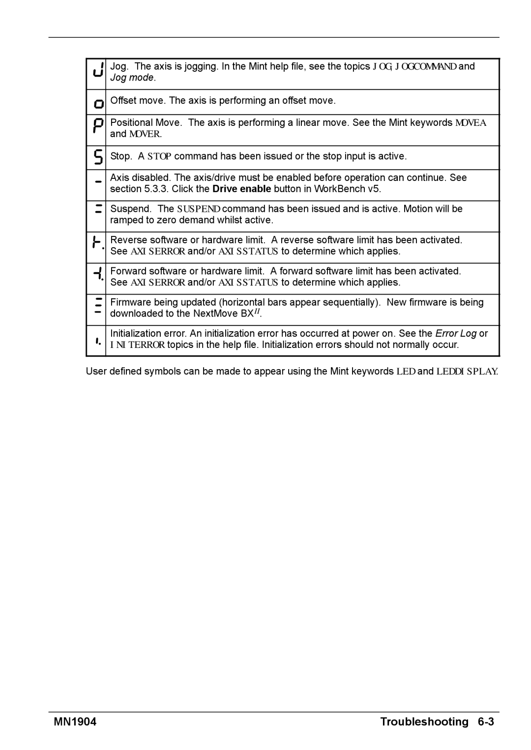 Baldor BXII installation manual MN1904 Troubleshooting 