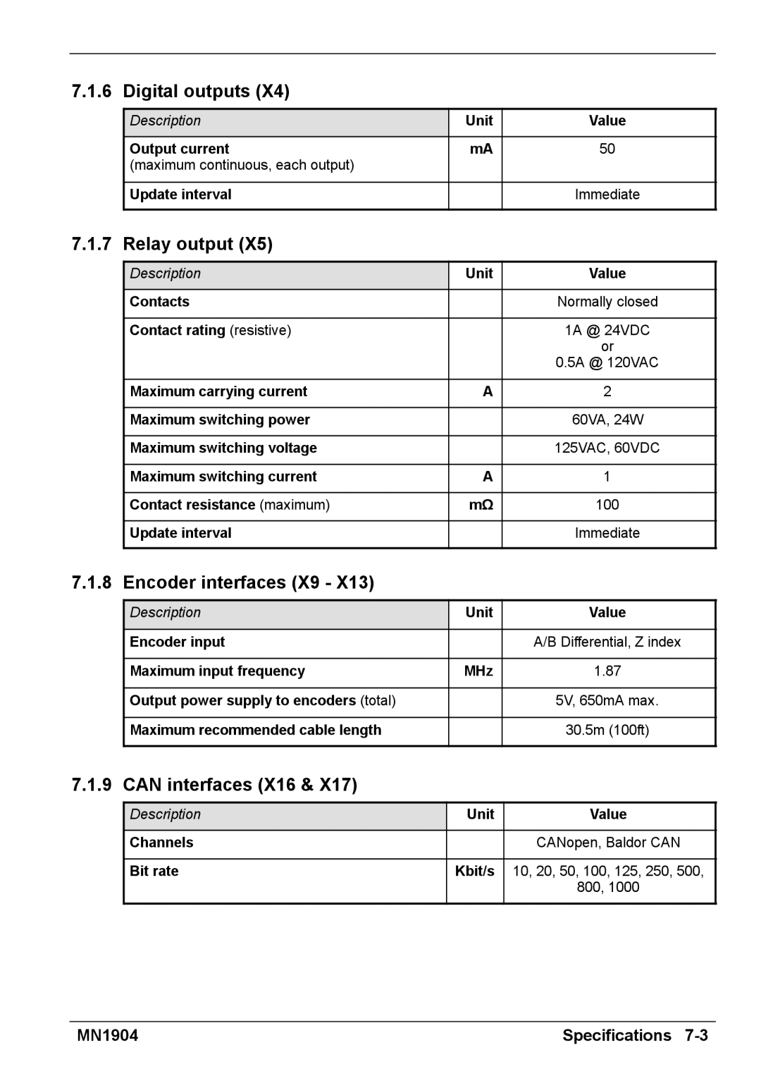 Baldor BXII installation manual Relay output, Encoder interfaces X9, Can interfaces X16 