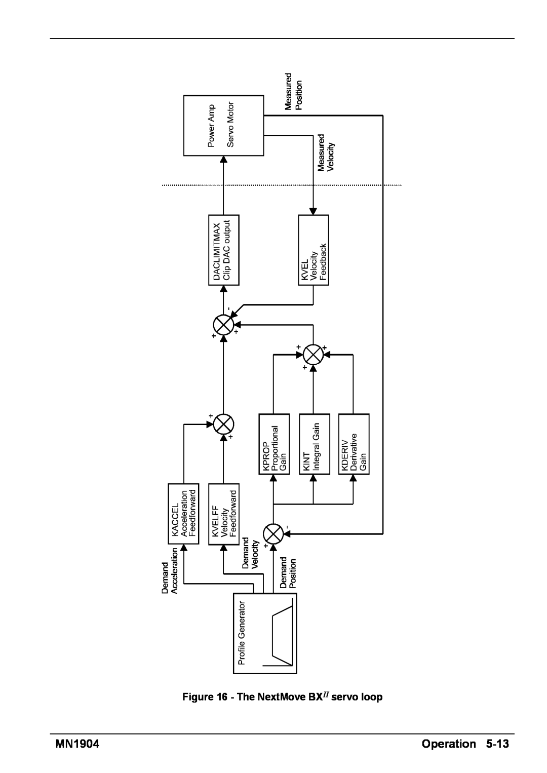 Baldor installation manual MN1904, Operation, The NextMove BXII servo loop 