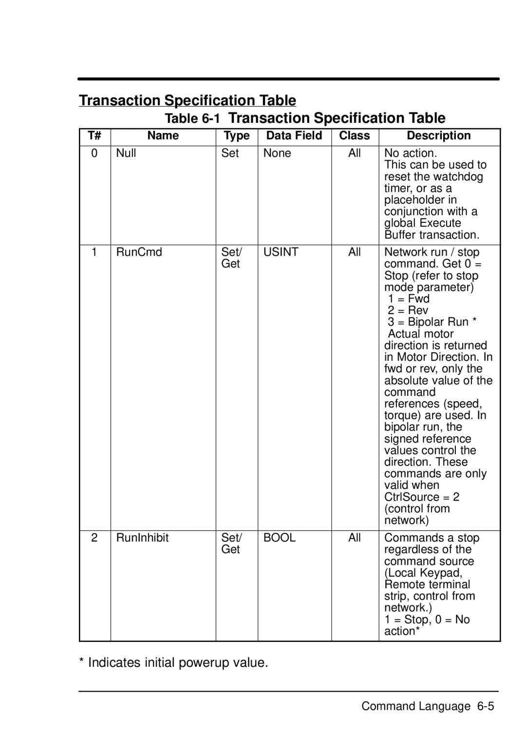 Baldor EXB013A01, Device Net Expansion Board manual Transaction Specification Table, Name Type Data Field, Usint, Bool 