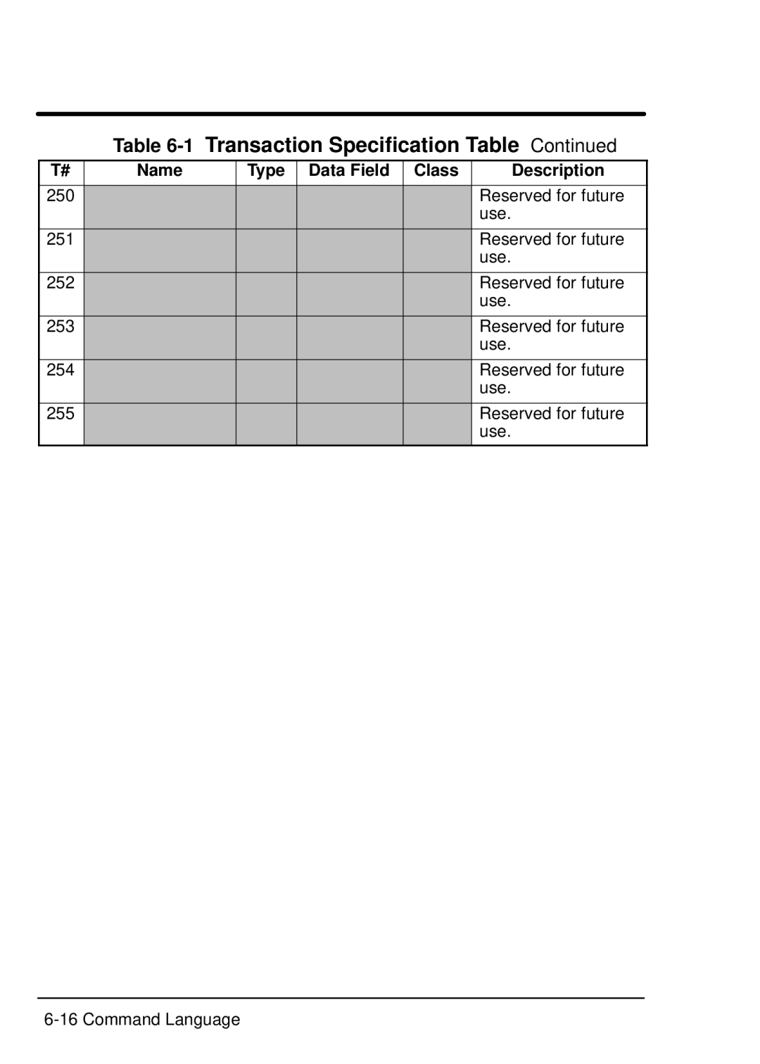 Baldor Device Net Expansion Board, EXB013A01 manual Transaction Specification Table 