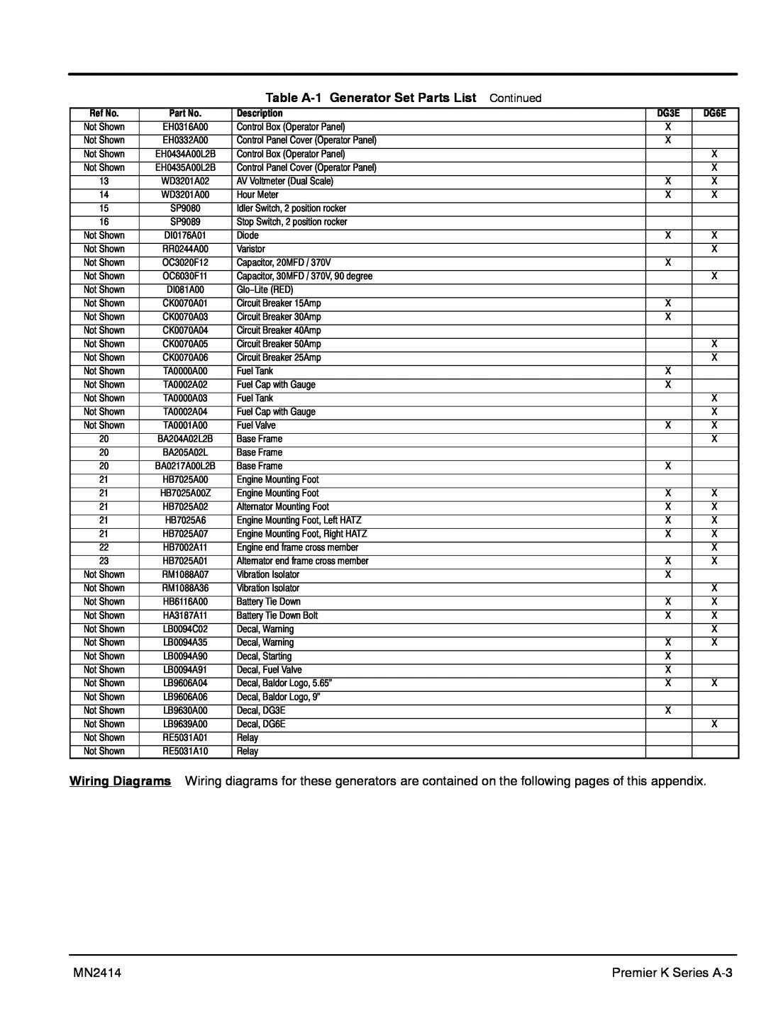 Baldor DG6E, DG3E manual Table A-1 Generator Set Parts List, Continued 