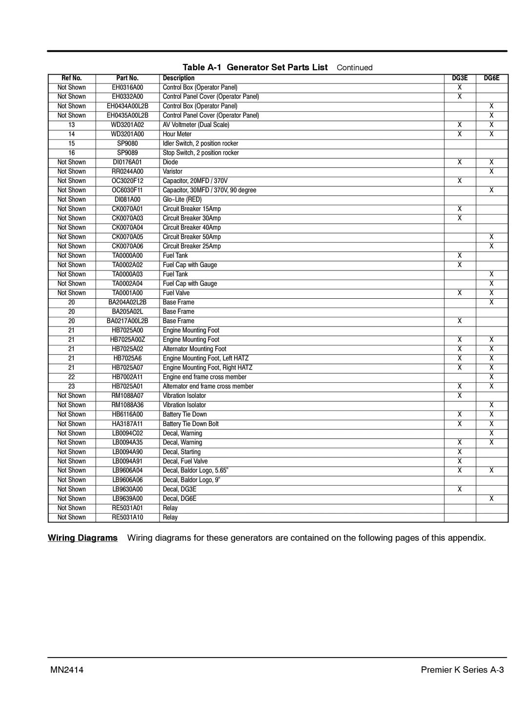 Baldor DG6E, DG3E manual Table A-1Generator Set Parts List 