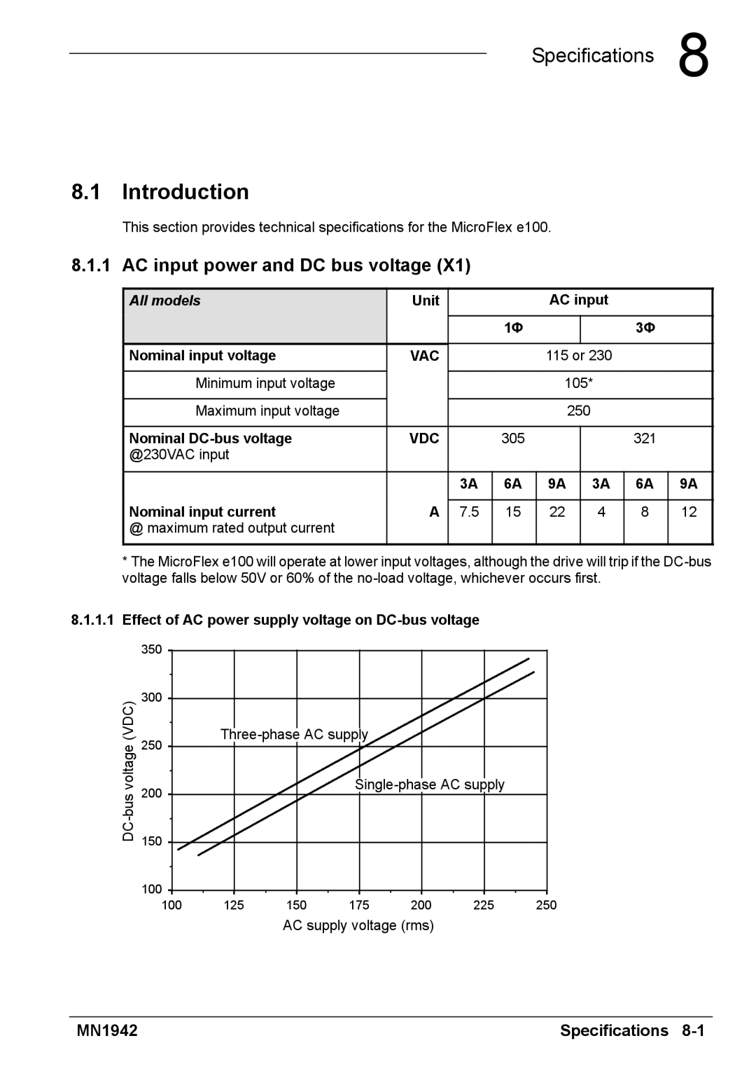 Baldor E100 manual AC input power and DC bus voltage, Effect of AC power supply voltage on DC-bus voltage 