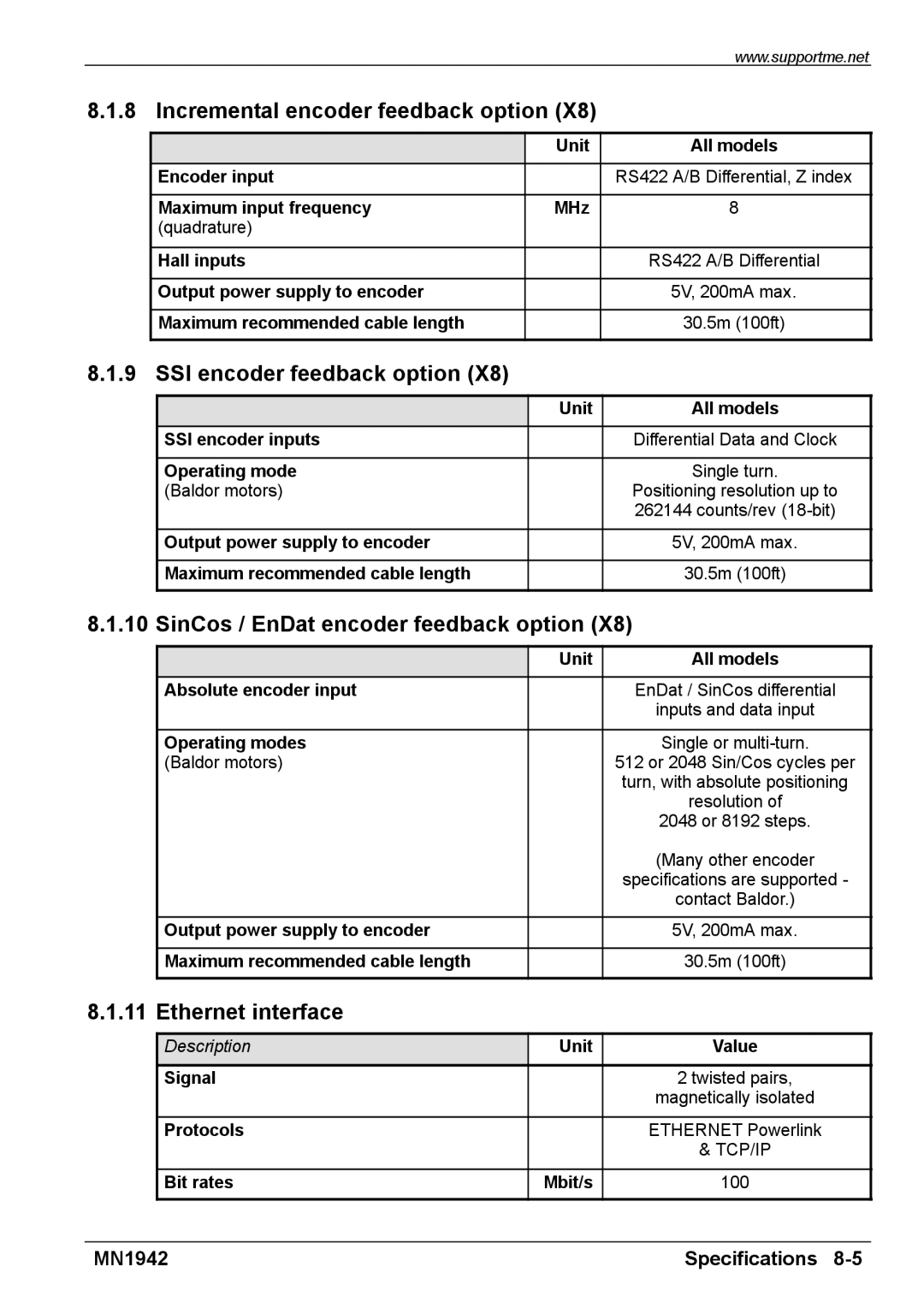 Baldor E100 manual Incremental encoder feedback option, SSI encoder feedback option, SinCos / EnDat encoder feedback option 