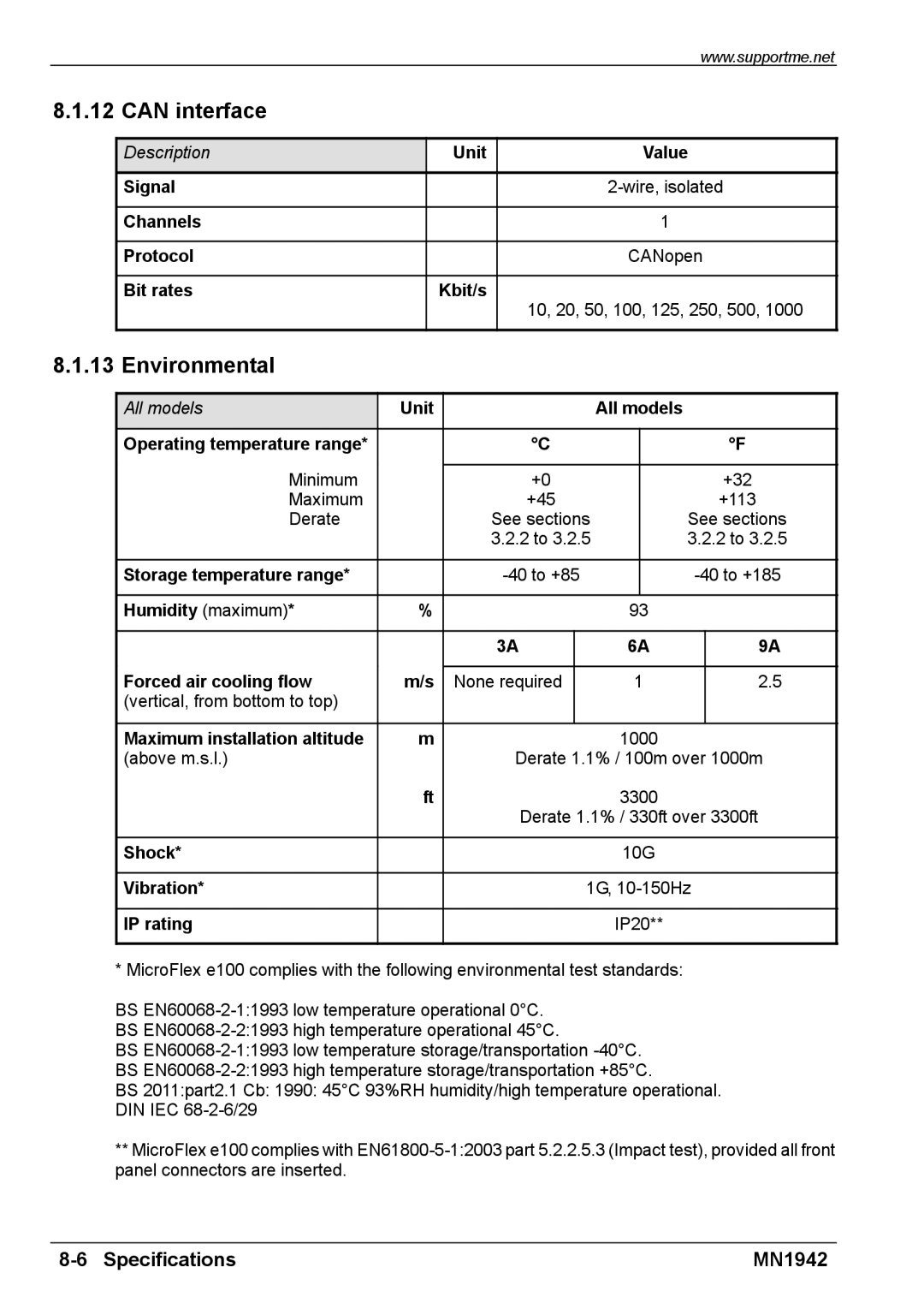 Baldor E100 manual Can interface, Environmental 