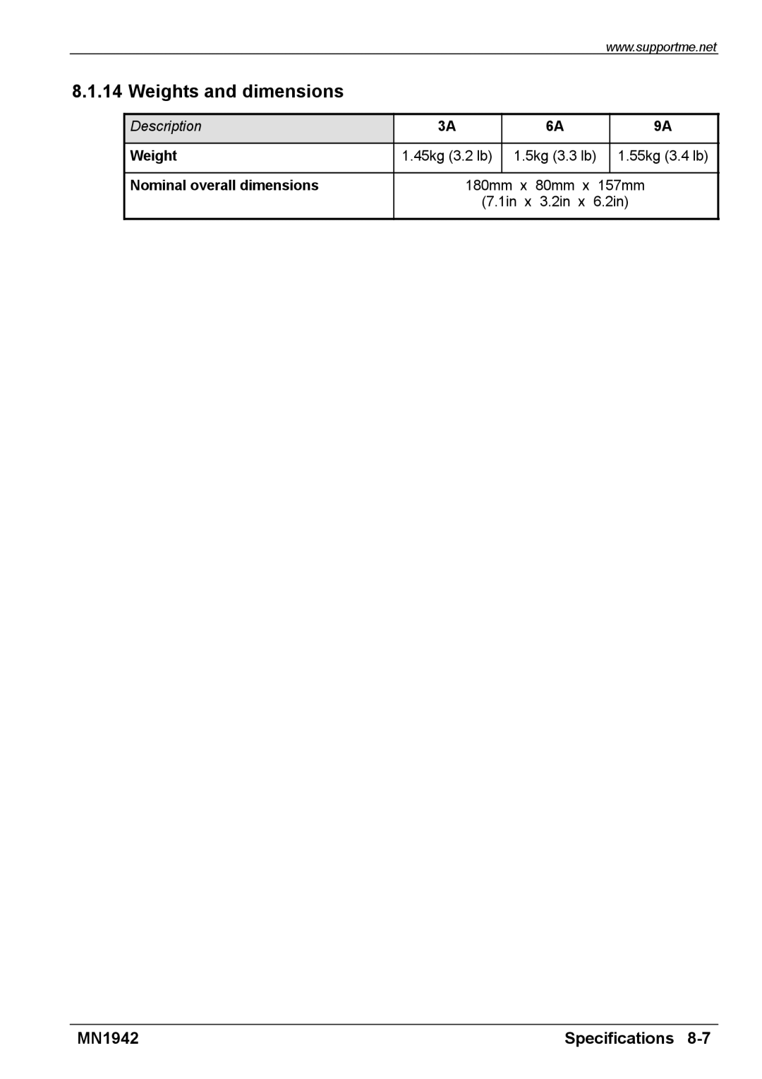 Baldor E100 manual Weights and dimensions 