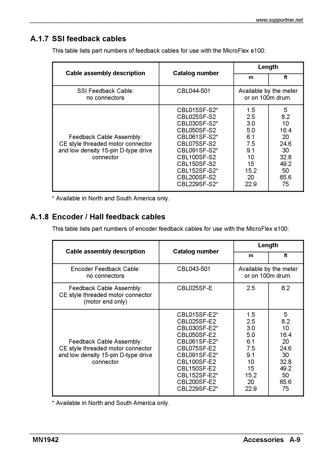 Baldor E100 manual SSI feedback cables, Encoder / Hall feedback cables, Cable assembly description Catalog number Length 