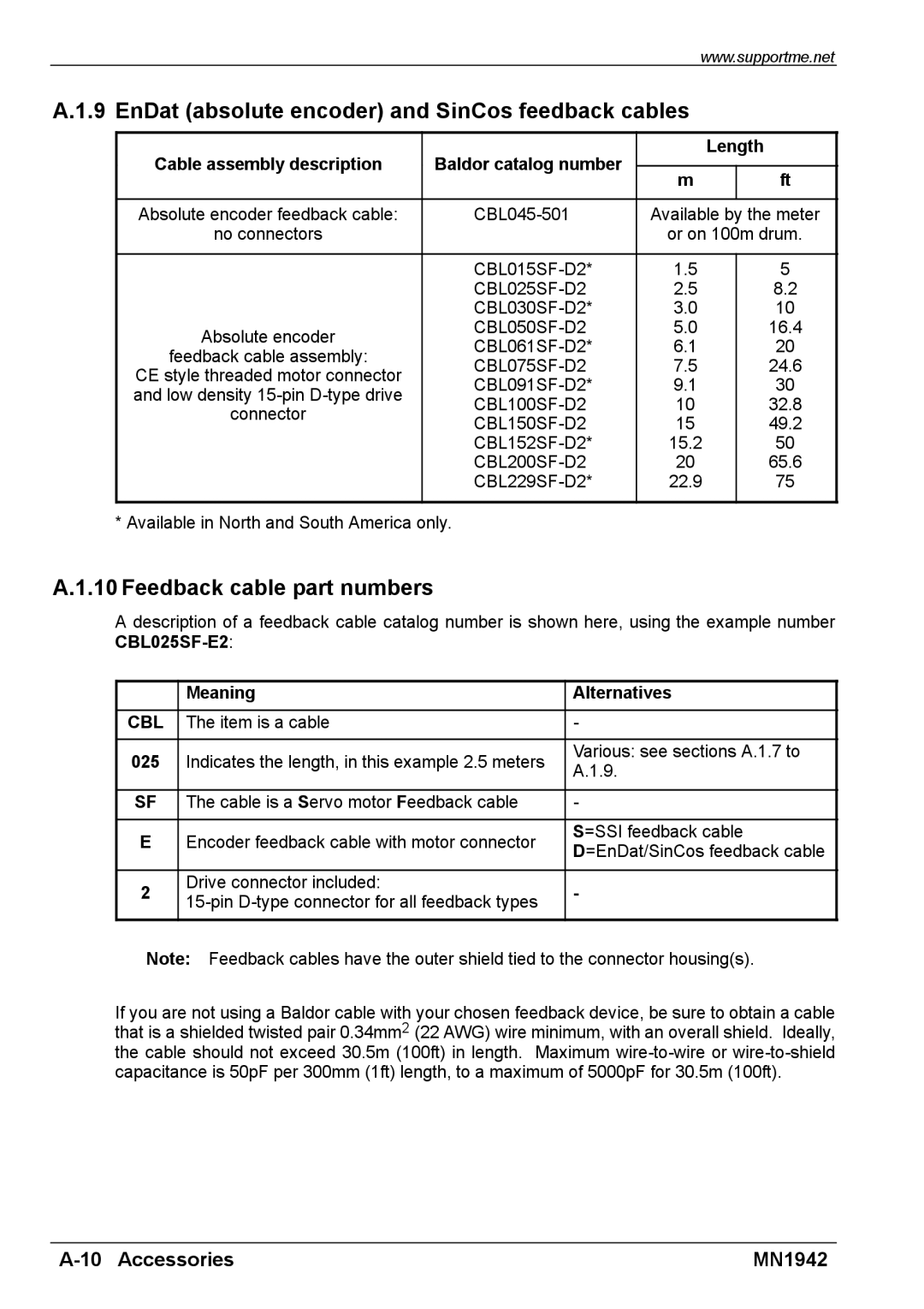 Baldor E100 EnDat absolute encoder and SinCos feedback cables, Feedback cable part numbers, Cable assembly description 