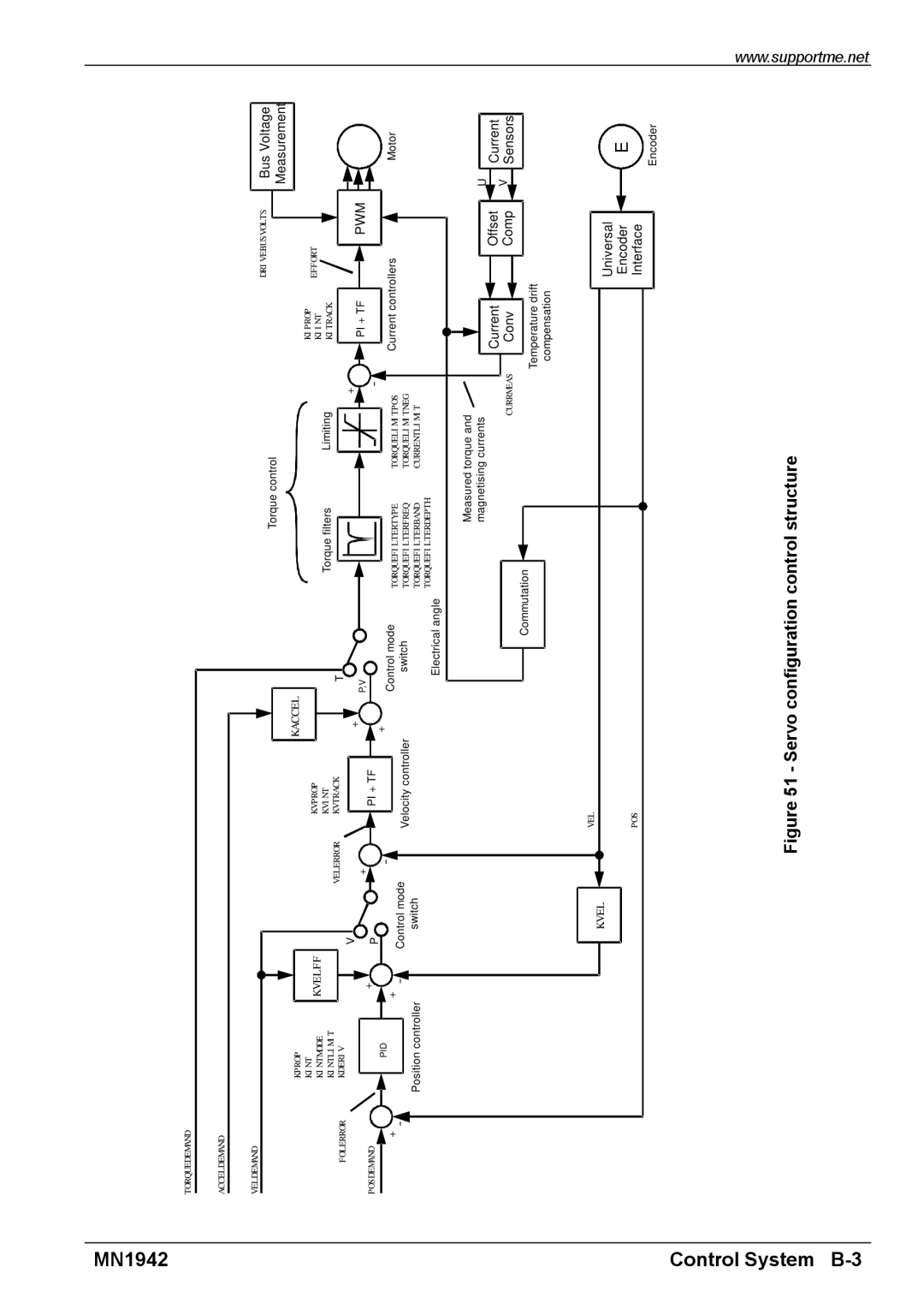 Baldor E100 manual Control System B-3 