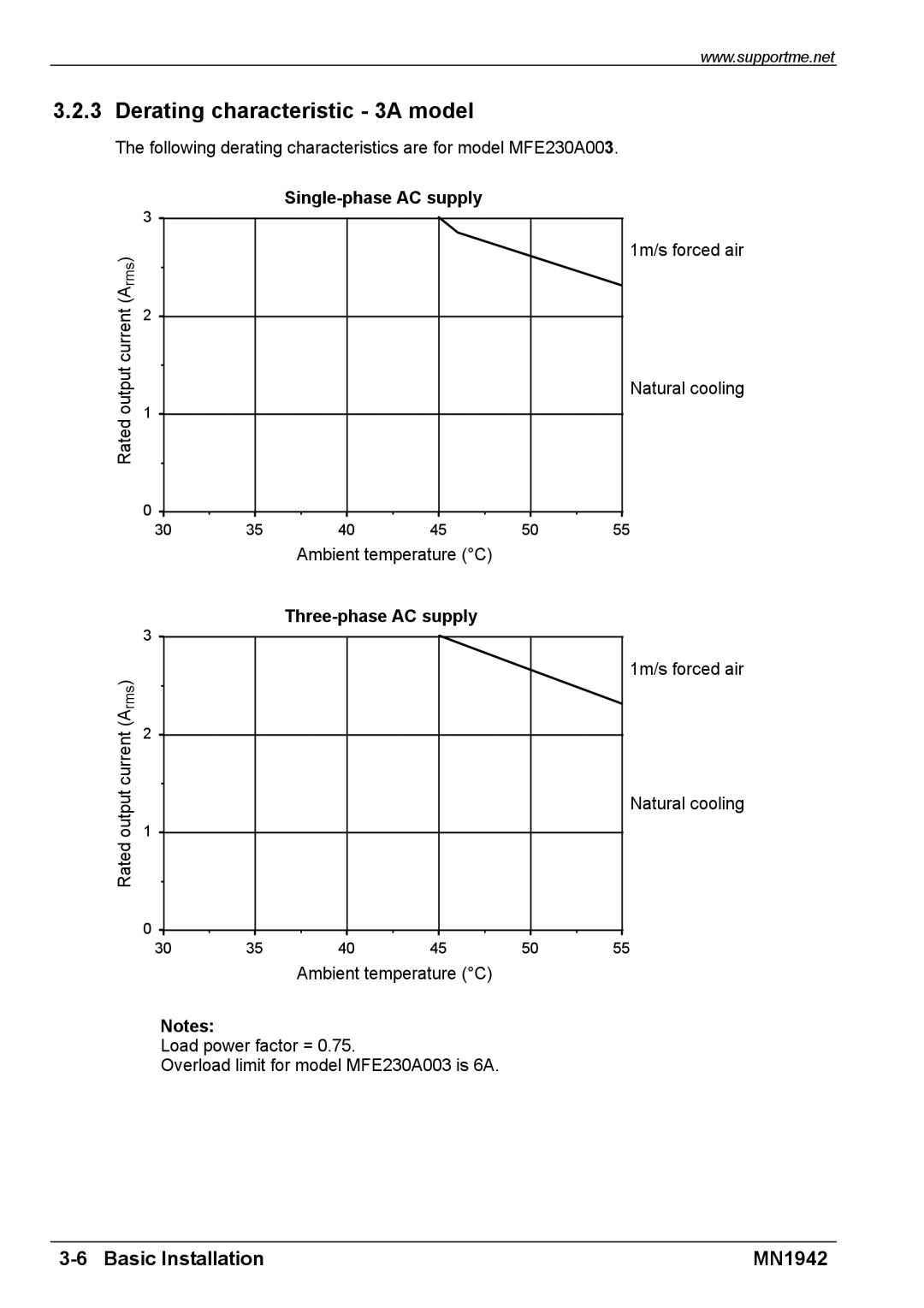 Baldor E100 manual Derating characteristic 3A model, Single-phase AC supply, Three-phase AC supply 