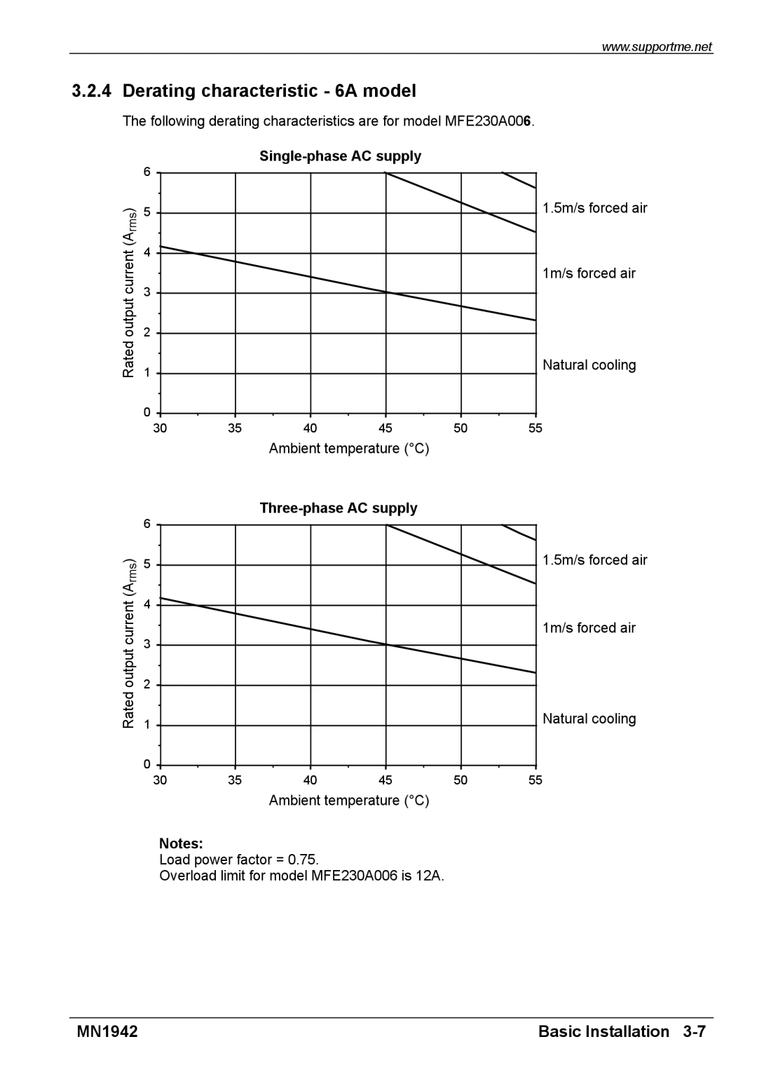 Baldor E100 manual Derating characteristic 6A model 