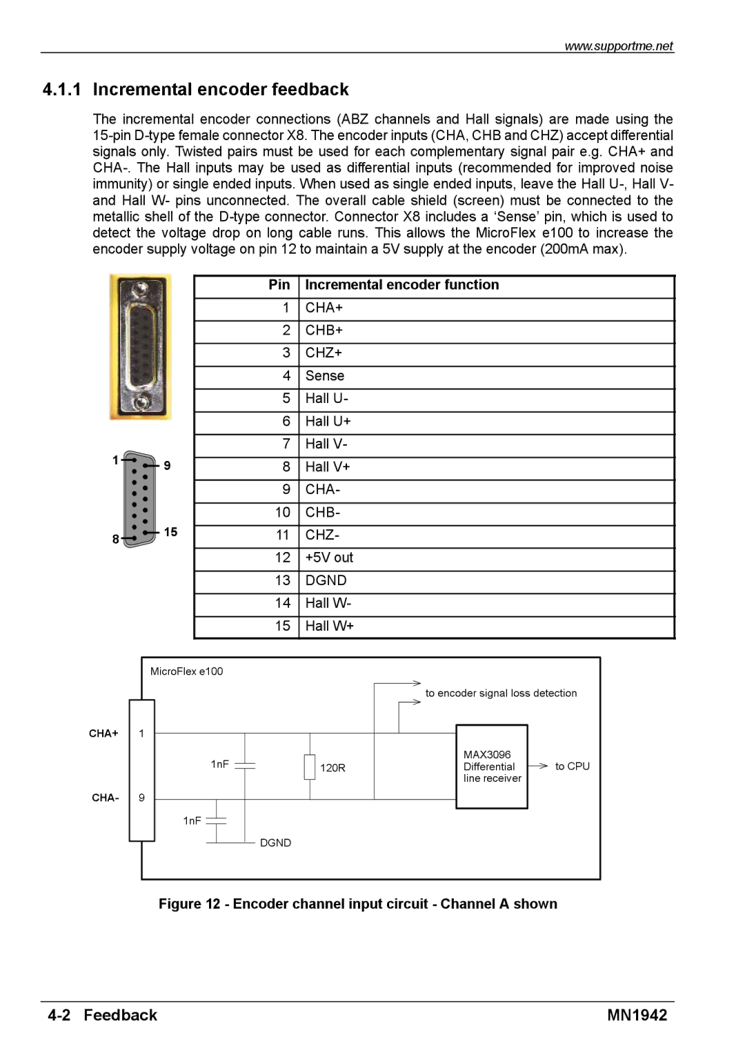 Baldor E100 manual Incremental encoder feedback, Pin Incremental encoder function 