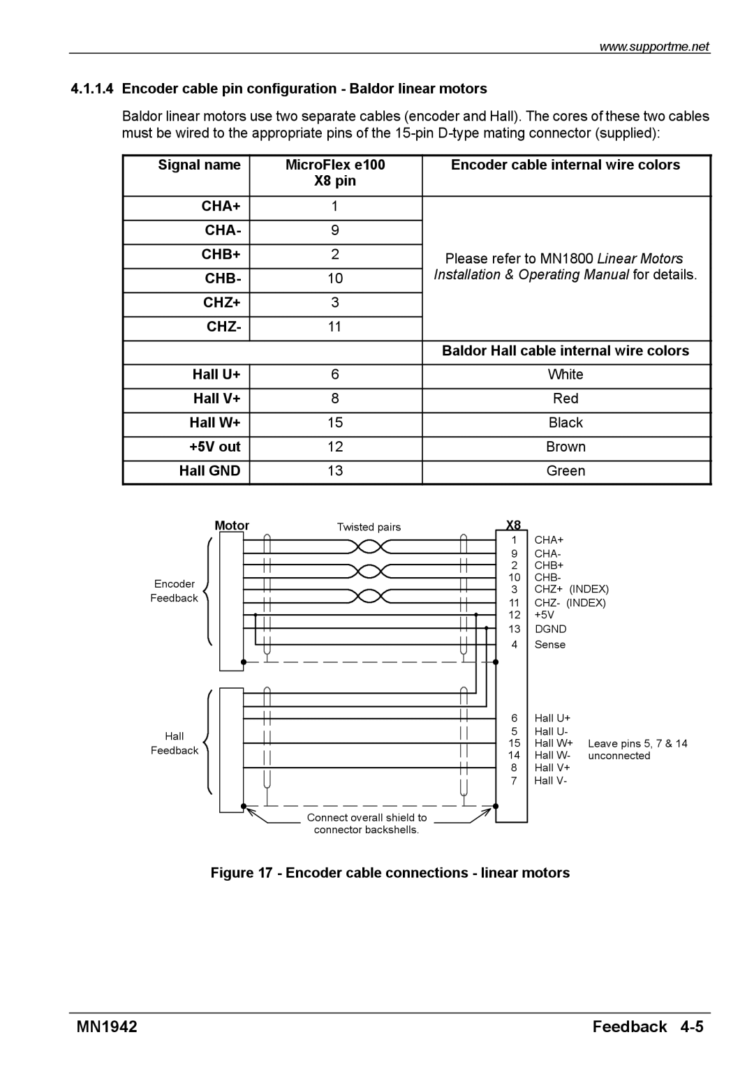 Baldor E100 manual Encoder cable pin configuration Baldor linear motors, Hall U+ White Hall V+ Red Hall W+ Black +5V out 