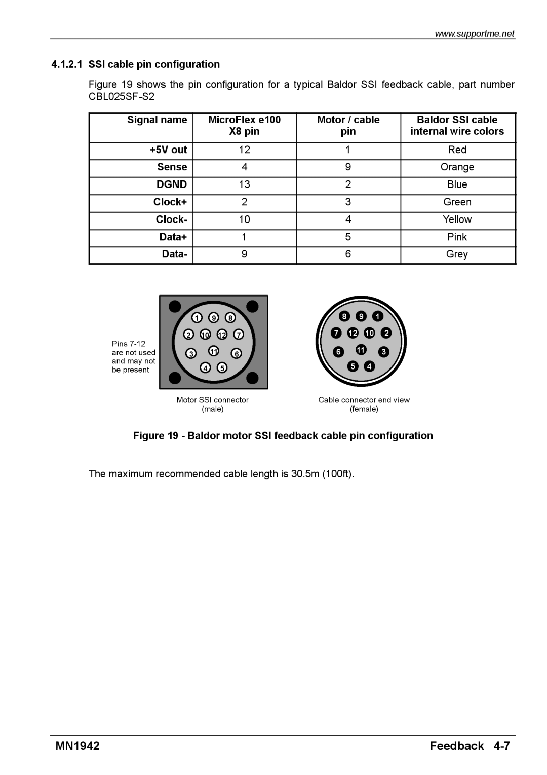 Baldor E100 manual SSI cable pin configuration, MicroFlex e100 Motor / cable Baldor SSI cable, +5V out Red Sense, Clock+ 