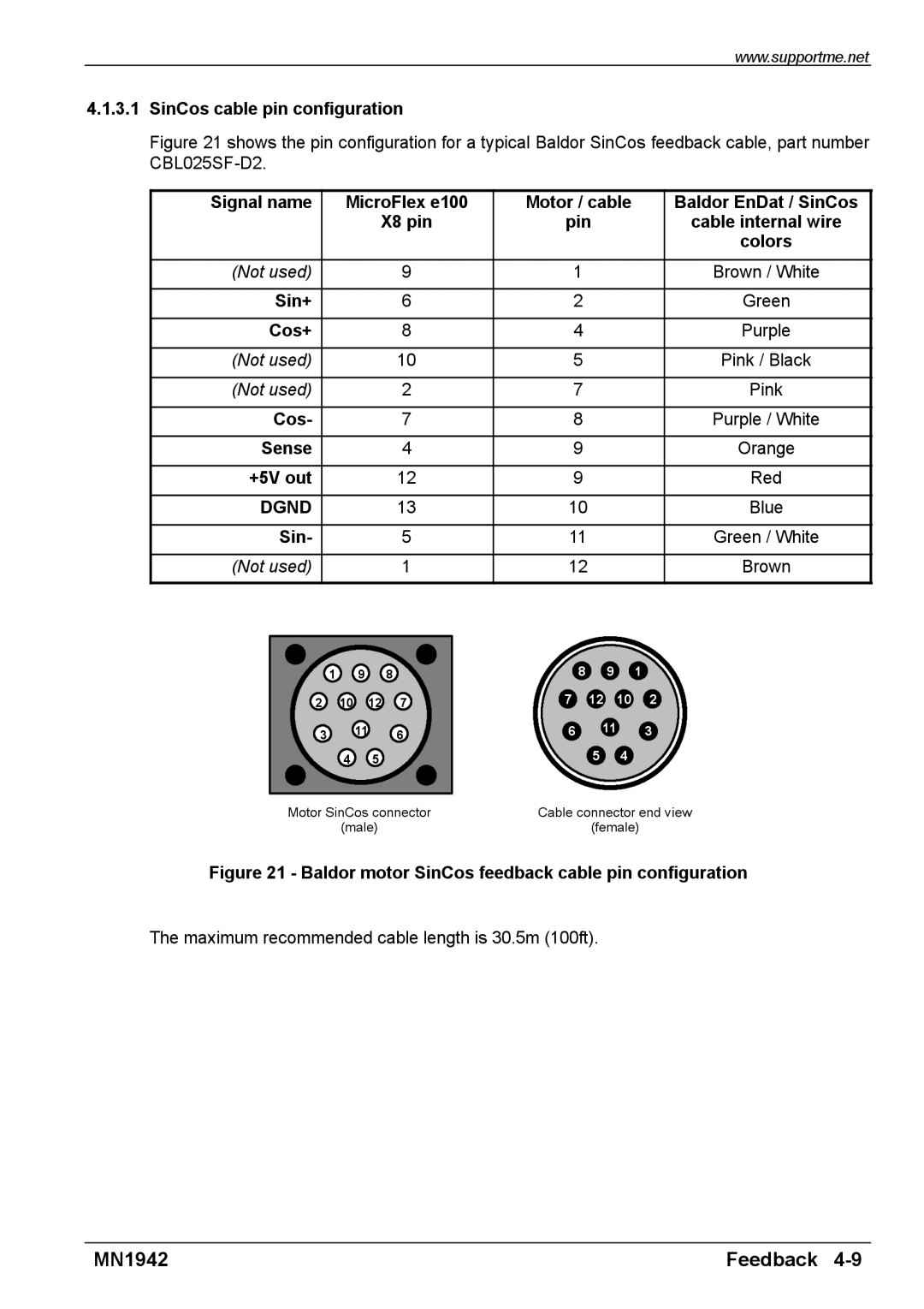 Baldor E100 manual SinCos cable pin configuration, MicroFlex e100 Motor / cable Baldor EnDat / SinCos, Sin+, Cos+ 