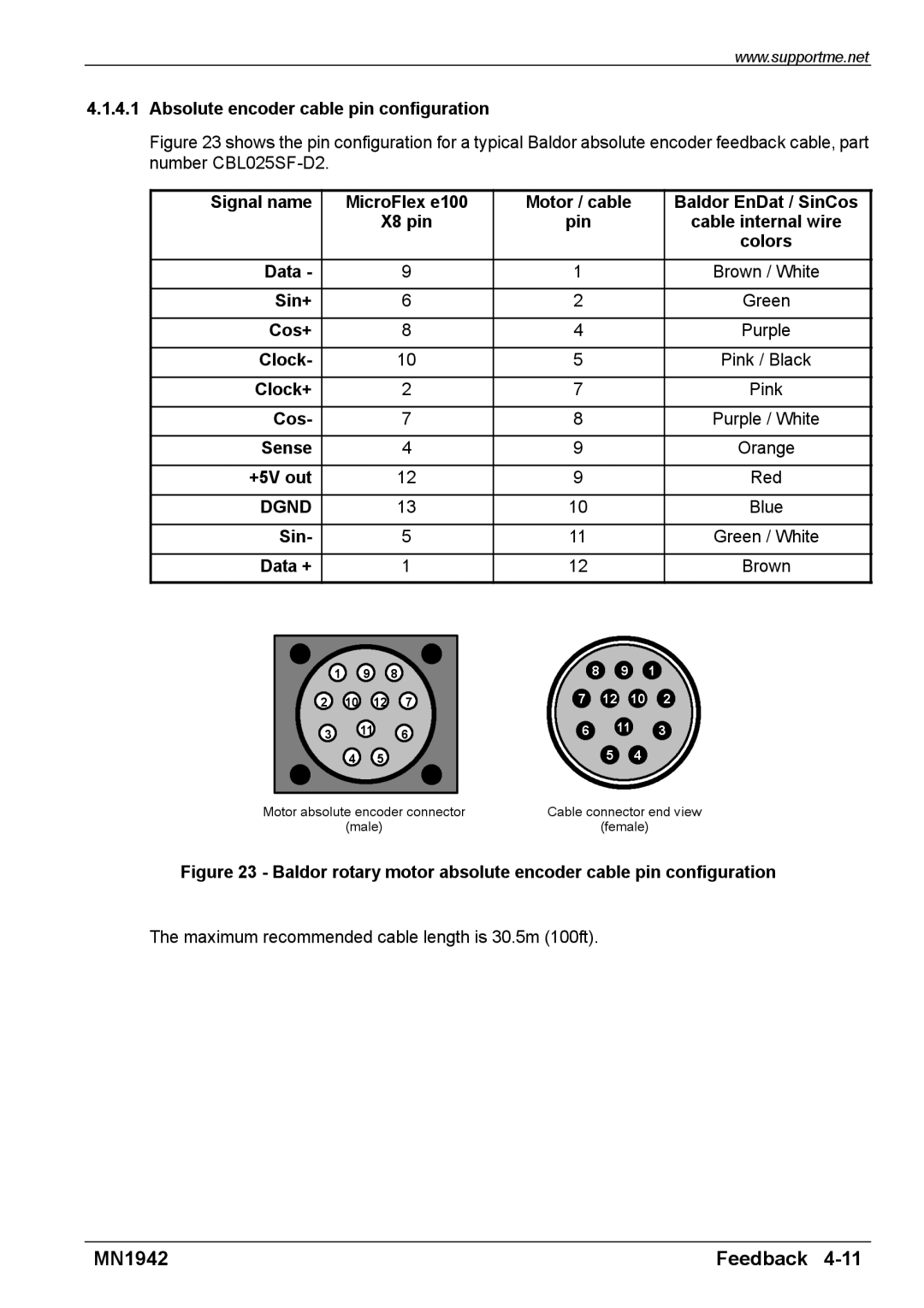 Baldor E100 manual Absolute encoder cable pin configuration, Data + 