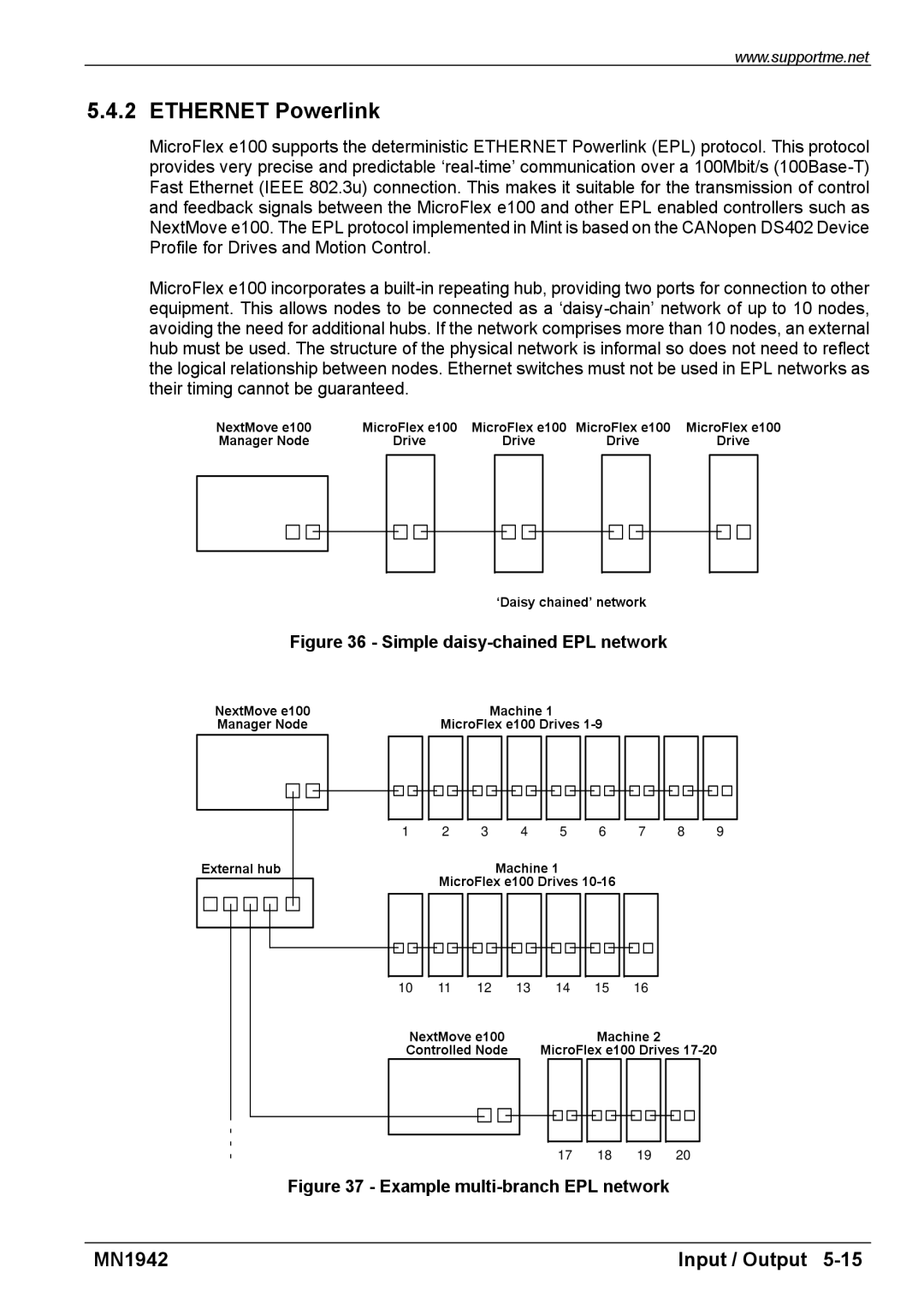 Baldor E100 manual Ethernet Powerlink, Simple daisy-chained EPL network 