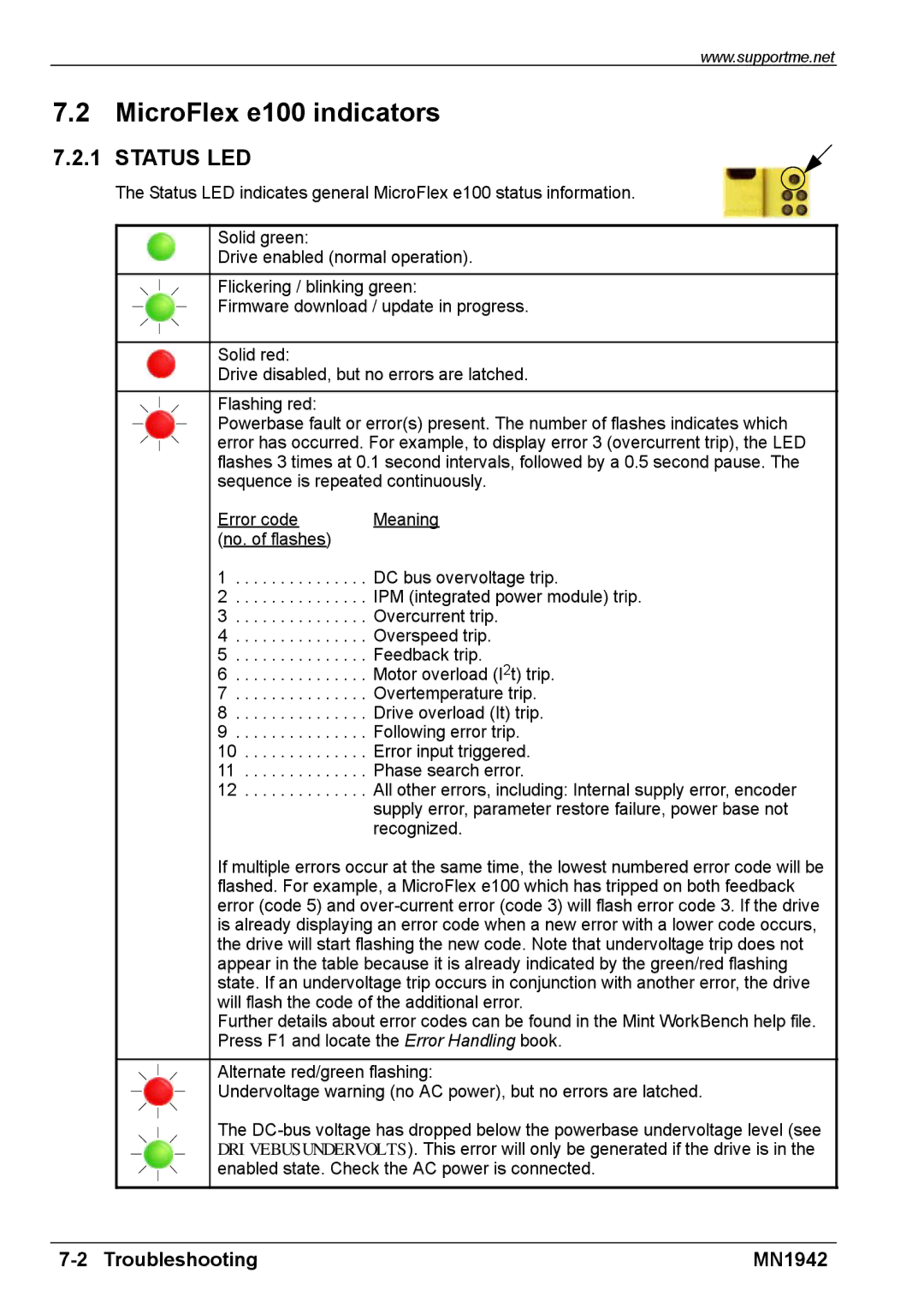 Baldor E100 manual MicroFlex e100 indicators, Status LED 