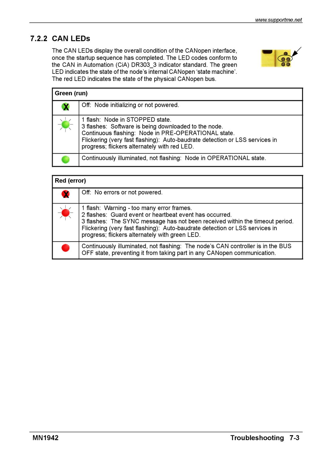 Baldor E100 manual Can LEDs, Green run, Red error 