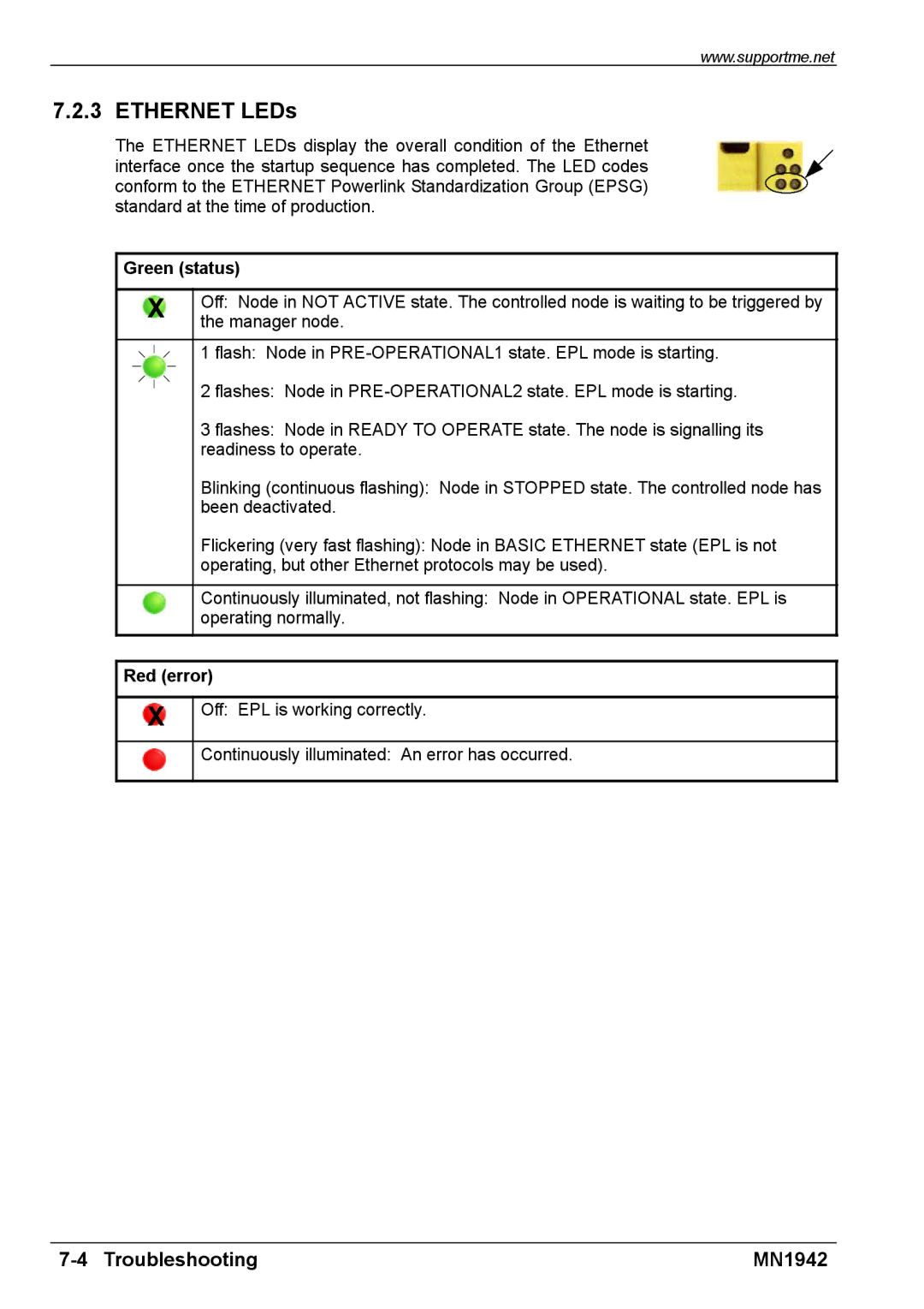 Baldor E100 manual Ethernet LEDs, Green status 