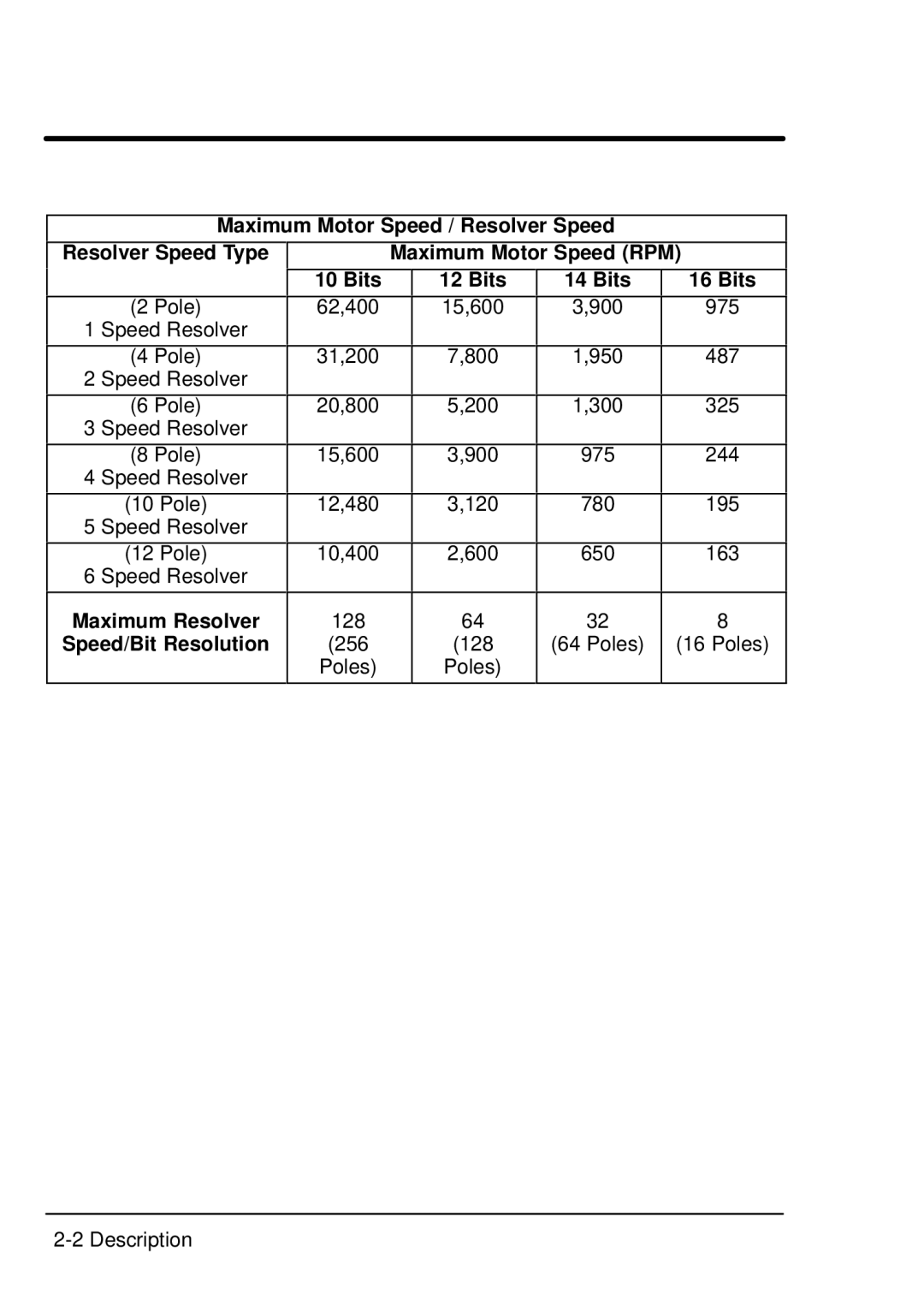 Baldor Resolver to Digital Expansion Board, EXB009A01 manual Maximum Motor Speed / Resolver Speed 