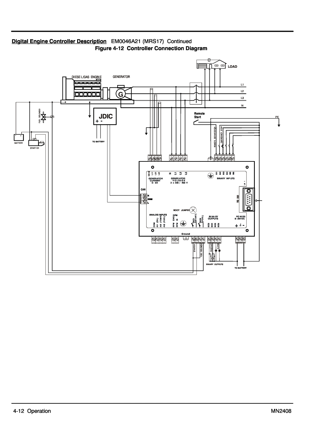 Baldor GLC15 Jdic, Digital Engine Controller Description EM0046A21 MRS17 Continued, ‐12 Controller Connection Diagram 