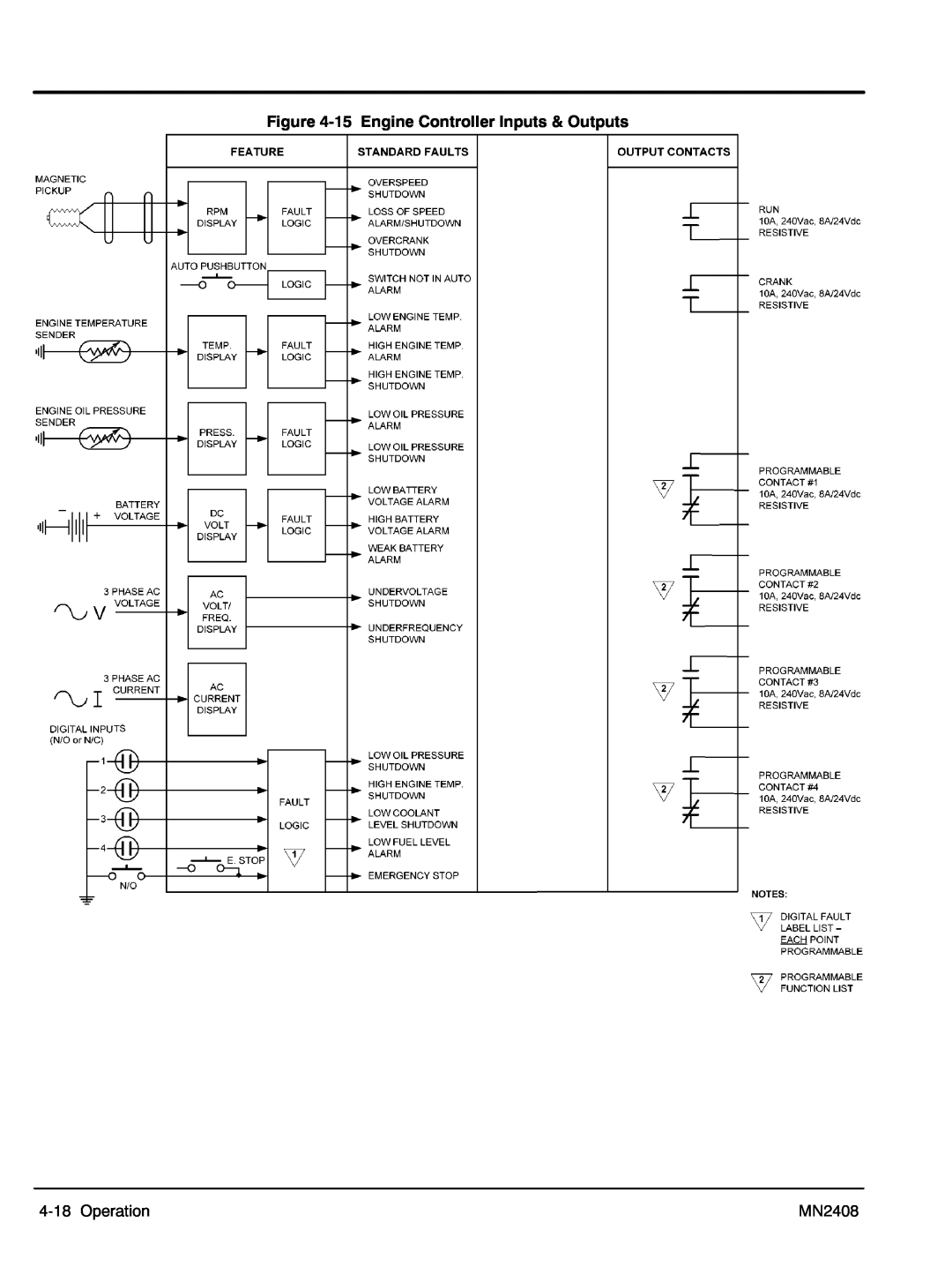 Baldor GLC45, GLC60, GLC105, GLC20, GLC65, GLC30, GLC100 manual ‐15 Engine Controller Inputs & Outputs, 4‐18 Operation, MN2408 