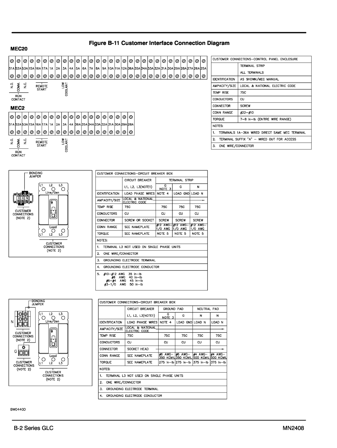 Baldor GLC105, GLC60, GLC45, GLC20, GLC65, GLC30, GLC100, GLC15 Figure B‐11 Customer Interface Connection Diagram, MEC20 MEC2 