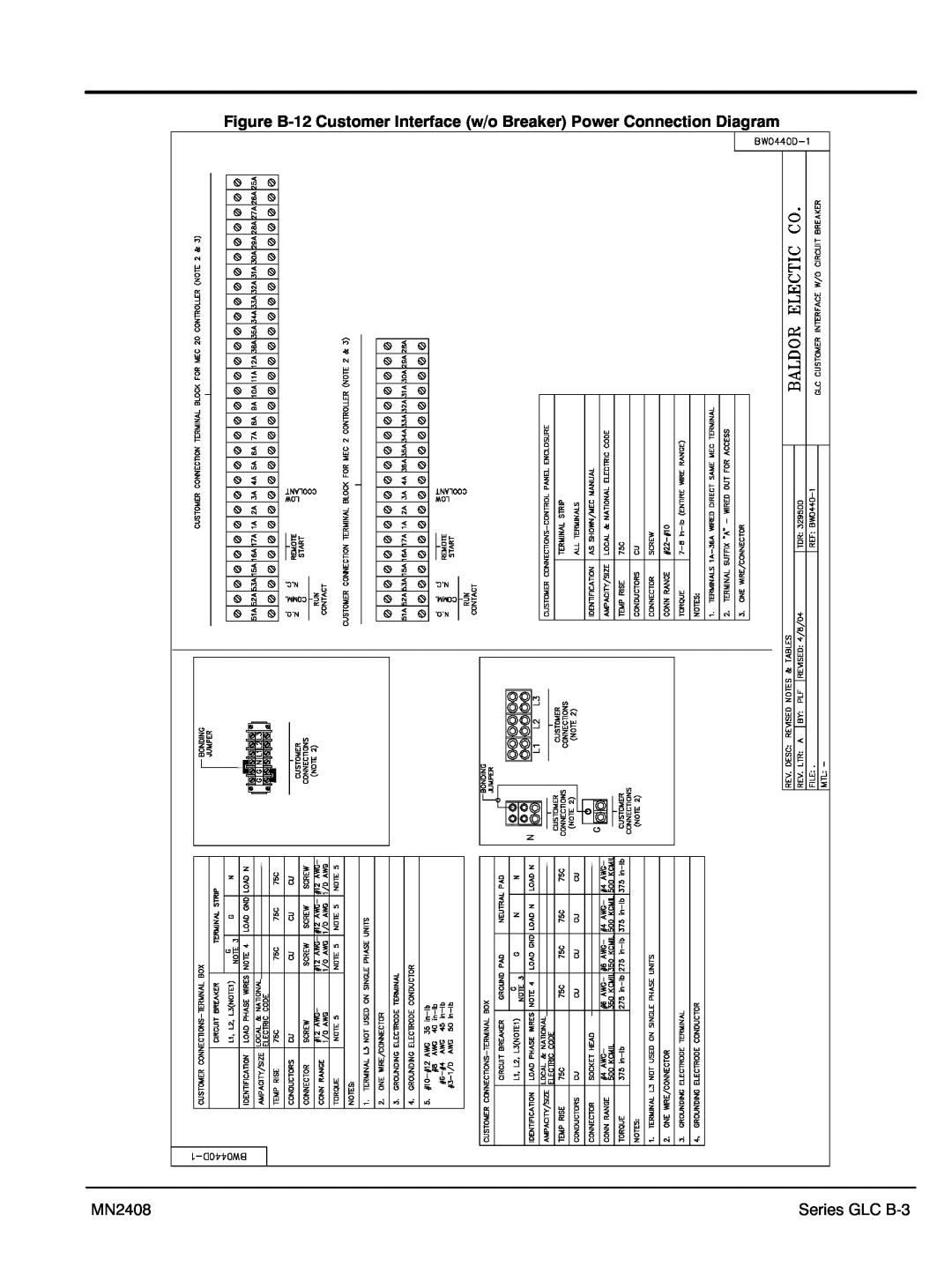 Baldor GLC45, GLC60, GLC105, GLC20 Figure B‐12 Customer Interface w/o Breaker Power Connection Diagram, Series GLC B‐3 