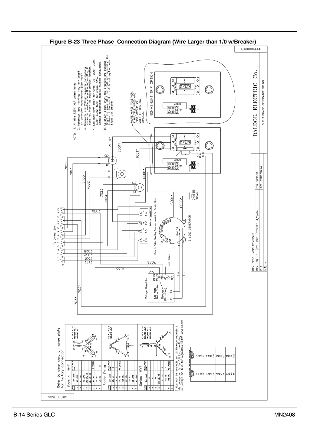 Baldor GLC45, GLC60, GLC105, GLC20, GLC65, GLC30, GLC100, GLC15, GLC25, GLC40 manual ‐14 Series GLC MN2408 