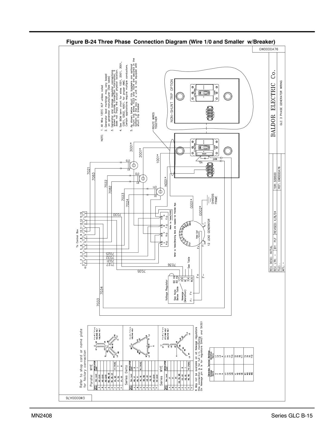 Baldor GLC20, GLC60, GLC105, GLC45, GLC65, GLC30, GLC100, GLC15, GLC25, GLC40 manual Series GLC B‐15 