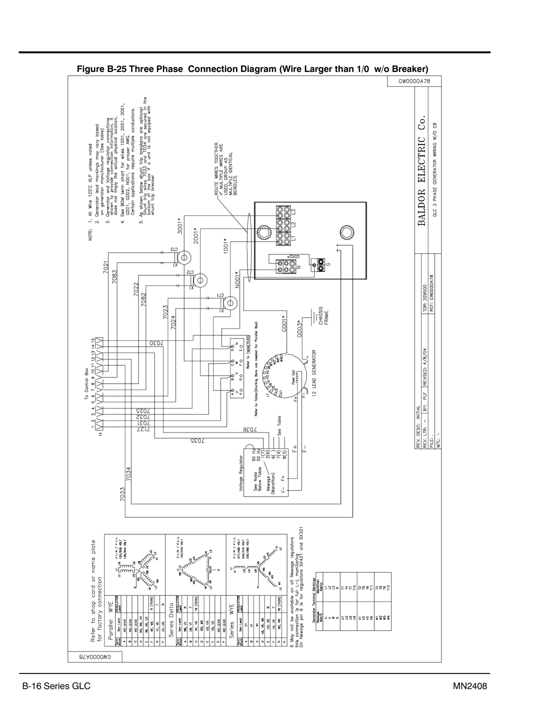 Baldor GLC65, GLC60, GLC105, GLC45, GLC20, GLC30, GLC100, GLC15, GLC25, GLC40 manual ‐16 Series GLC MN2408 