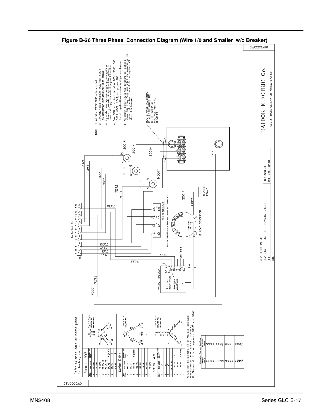 Baldor GLC30, GLC60, GLC105, GLC45, GLC20, GLC65, GLC100, GLC15, GLC25, GLC40 manual Series GLC B‐17 