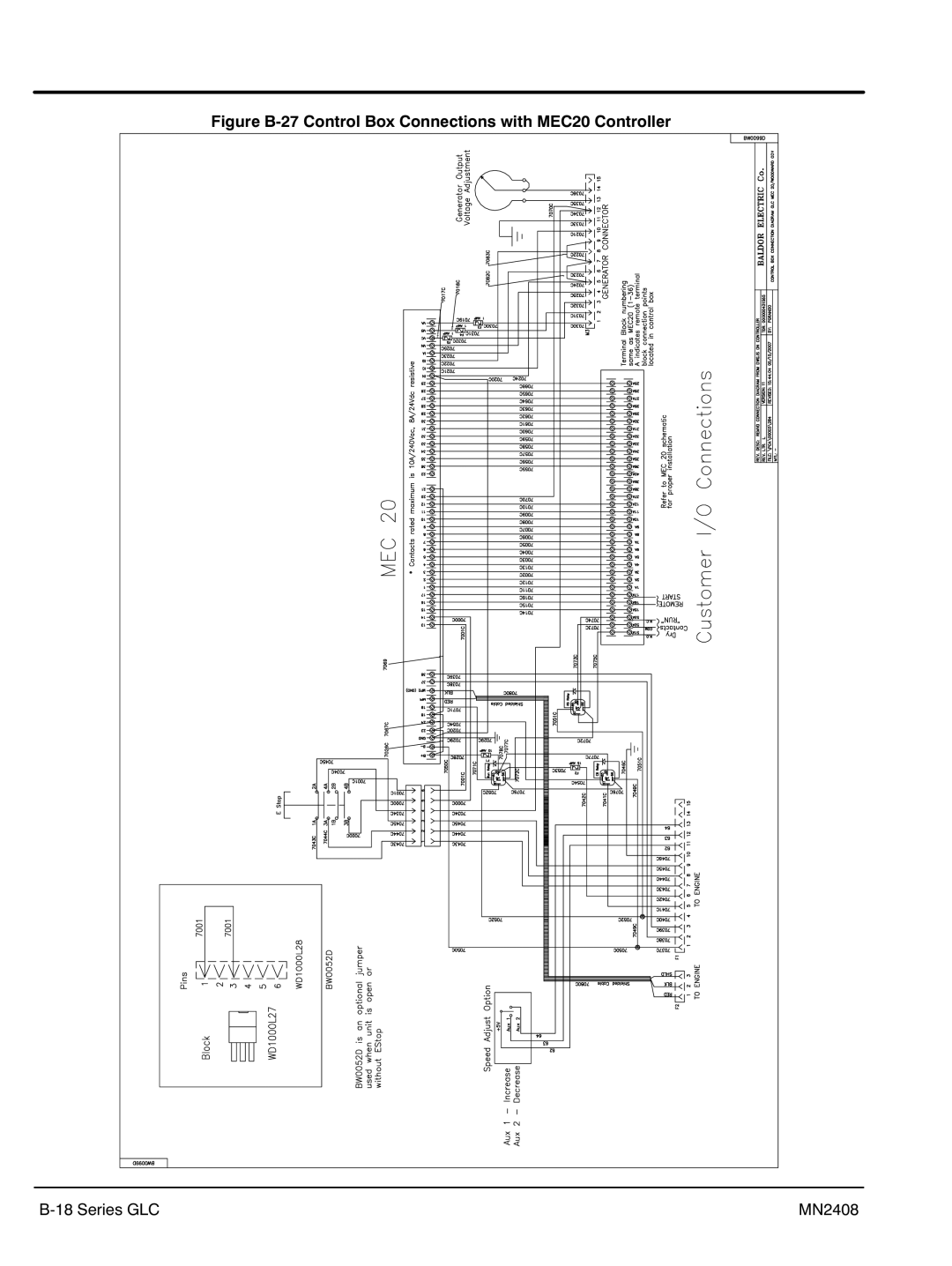 Baldor GLC100, GLC60, GLC105, GLC45, GLC20, GLC65, GLC30, GLC15, GLC25 Figure B‐27 Control Box Connections with MEC20 Controller 