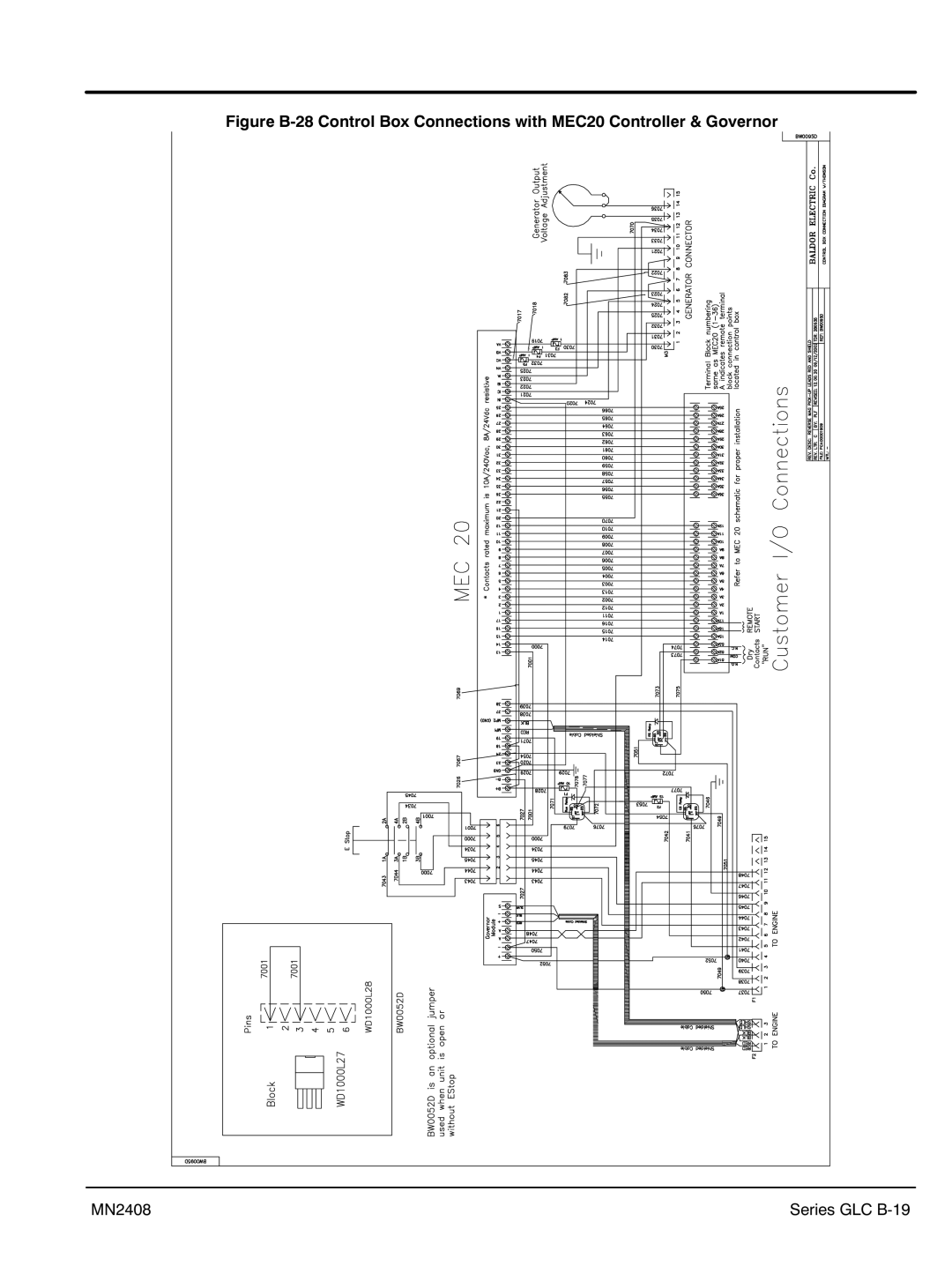 Baldor GLC15, GLC60, GLC105, GLC45, GLC20, GLC65, GLC30, GLC100, GLC25, GLC40 manual Series GLC B‐19 