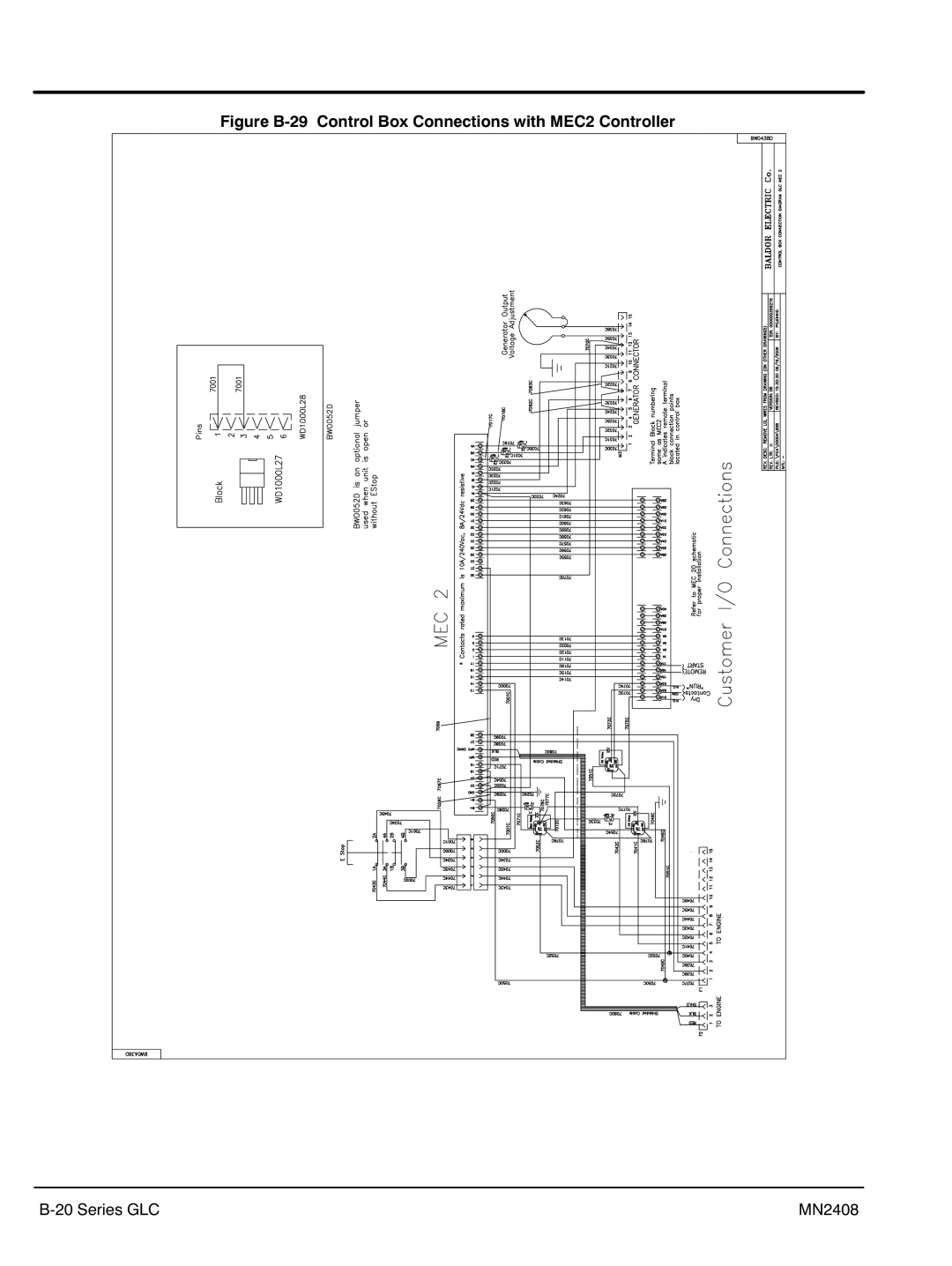 Baldor GLC25, GLC60, GLC105, GLC45, GLC20, GLC65, GLC30, GLC100 manual Figure B‐29 Control Box Connections with MEC2 Controller 