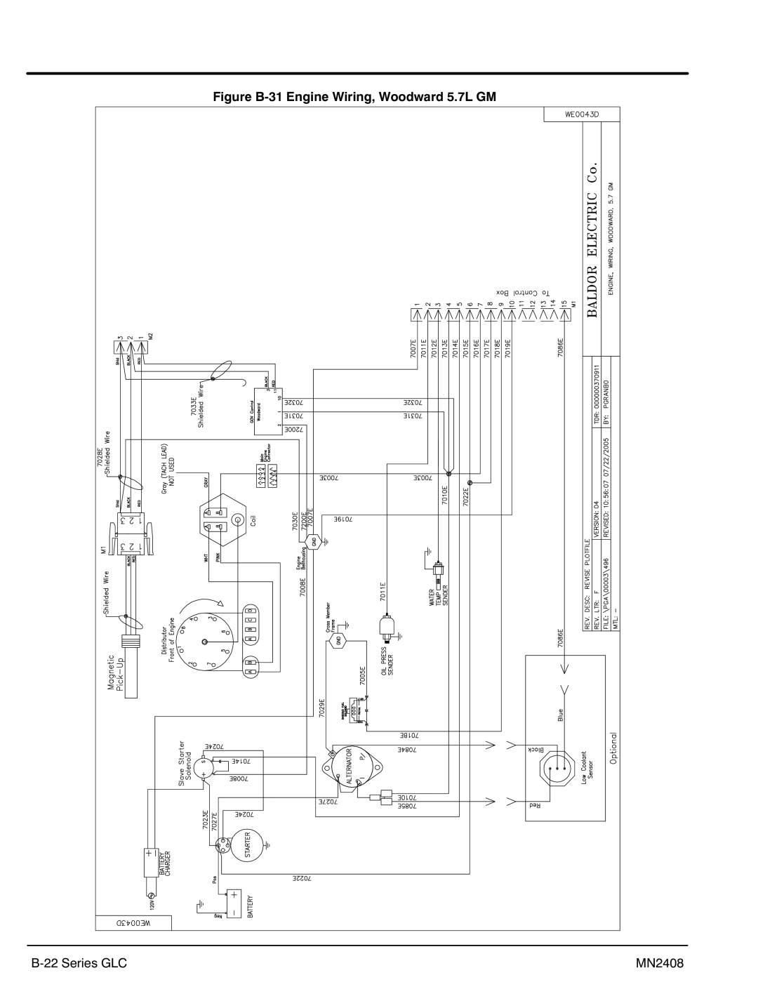 Baldor GLC60, GLC105, GLC45, GLC20, GLC65, GLC30, GLC100, GLC15, GLC25, GLC40 manual Figure B‐31 Engine Wiring, Woodward 5.7L GM 