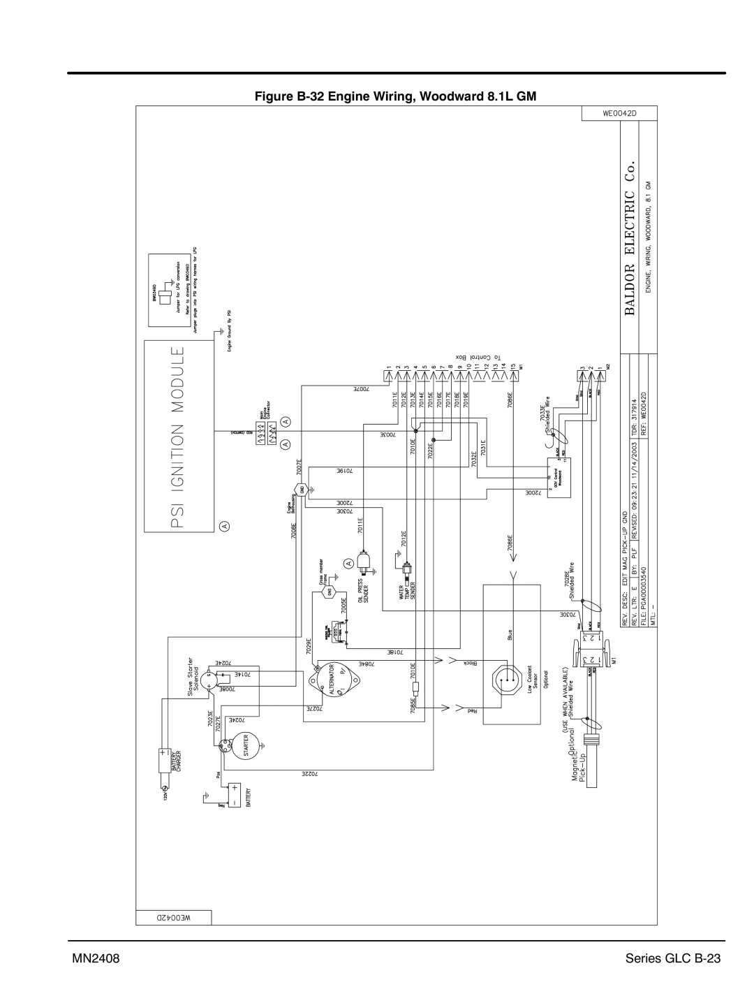 Baldor GLC60, GLC105, GLC45, GLC20, GLC65, GLC30, GLC100, GLC15 Figure B‐32 Engine Wiring, Woodward 8.1L GM, Series GLC B‐23 