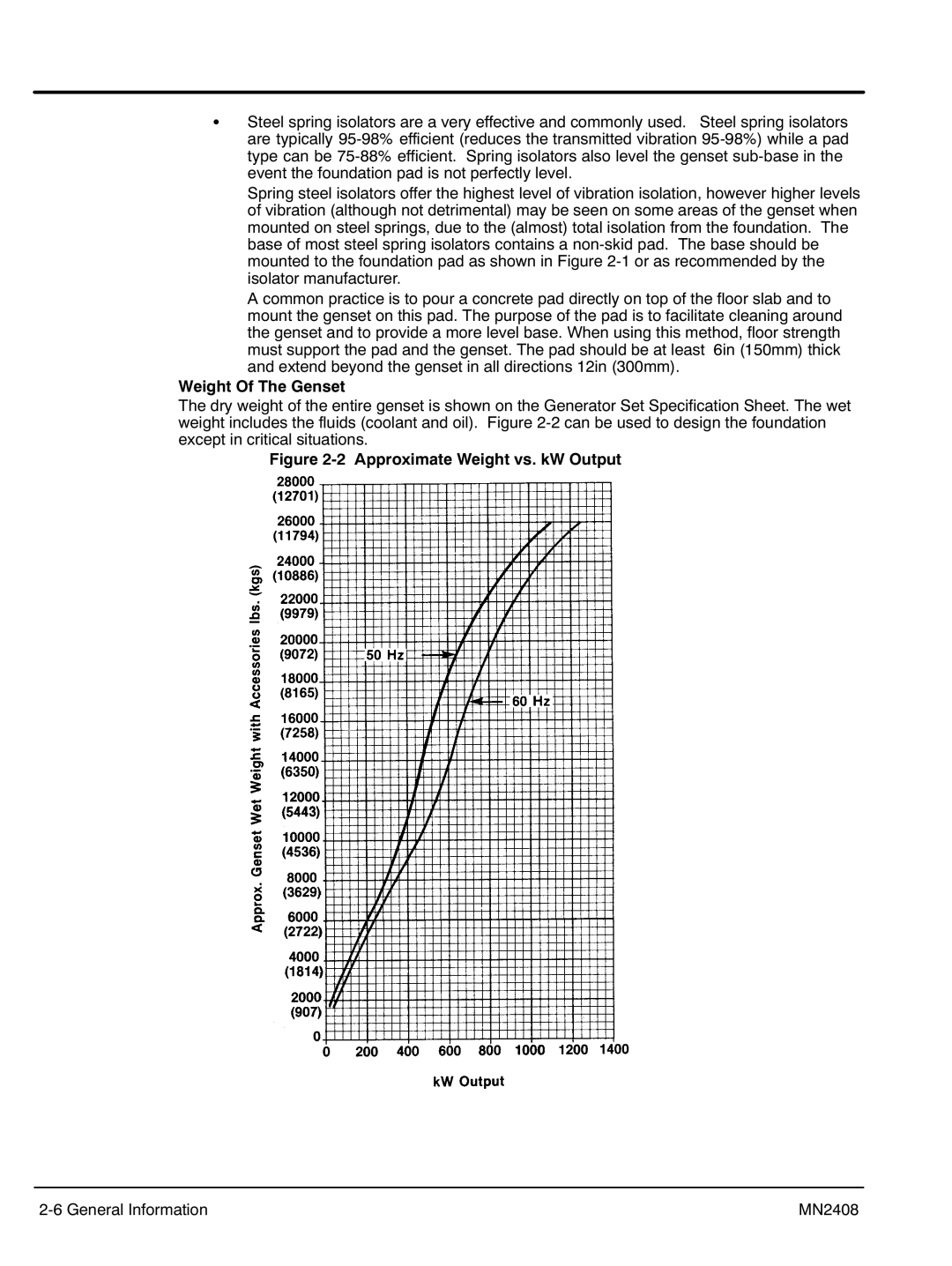 Baldor GLC65, GLC60, GLC105, GLC45, GLC20, GLC30, GLC100, GLC15 Weight Of The Genset, ‐2 Approximate Weight vs. kW Output 