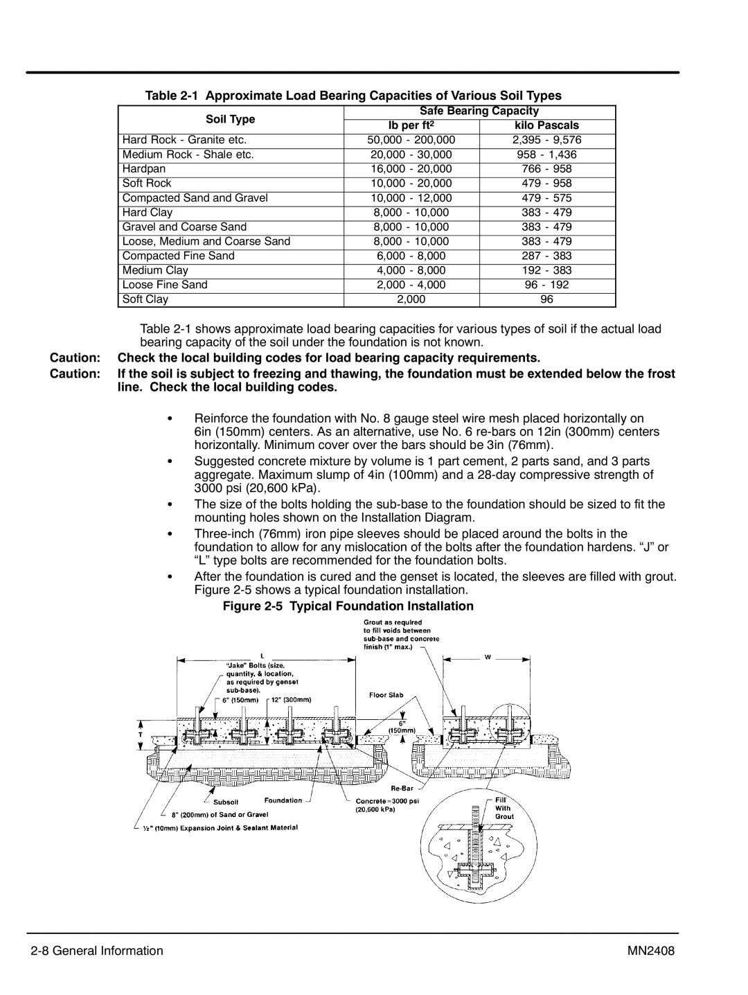 Baldor GLC100, GLC60, GLC105 ‐5 Typical Foundation Installation, Soil Type Safe Bearing Capacity Lb per ft Kilo Pascals 